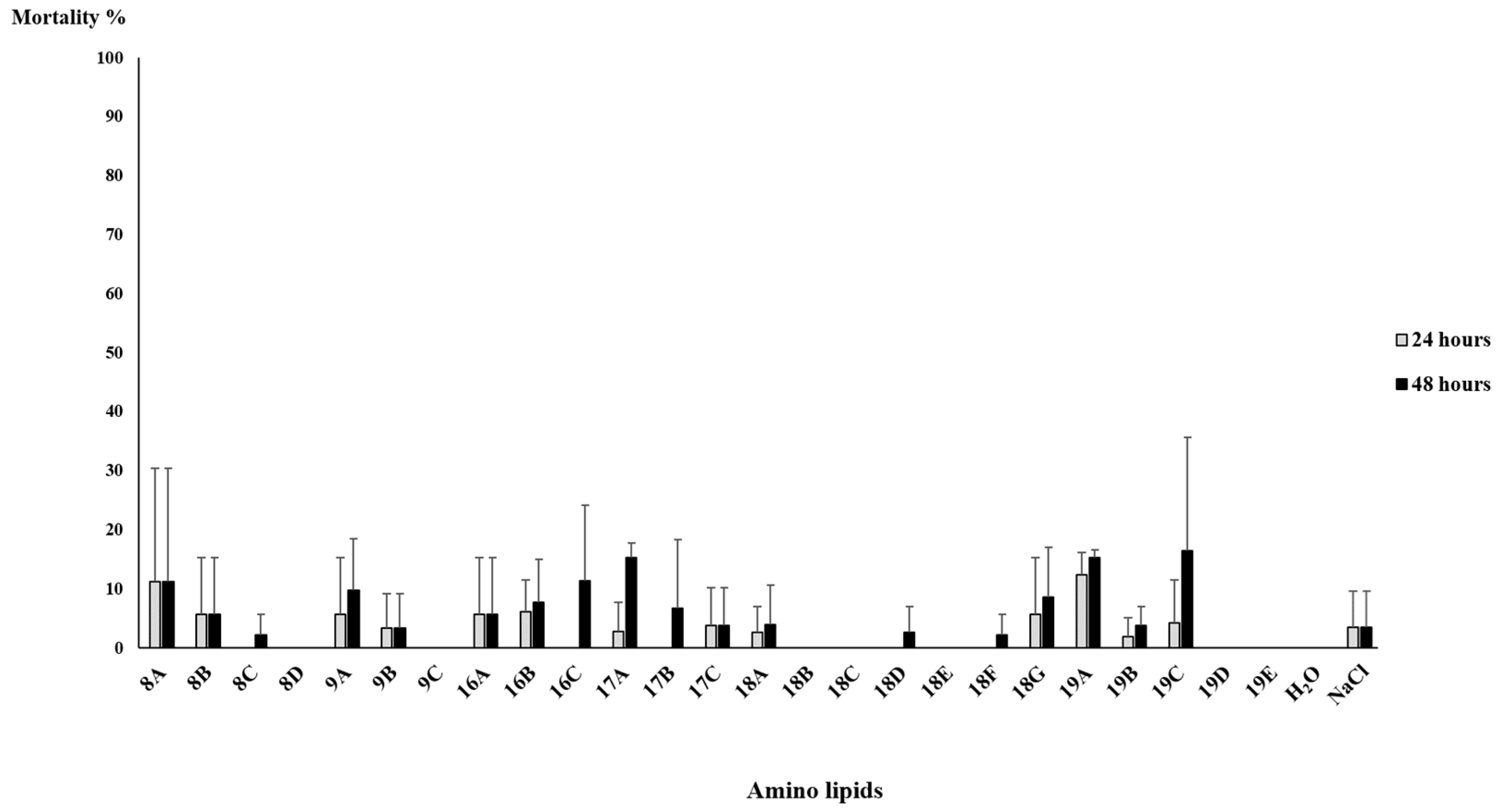 Pathogens 11 00198 g003 Pathogens 11 00198 g003