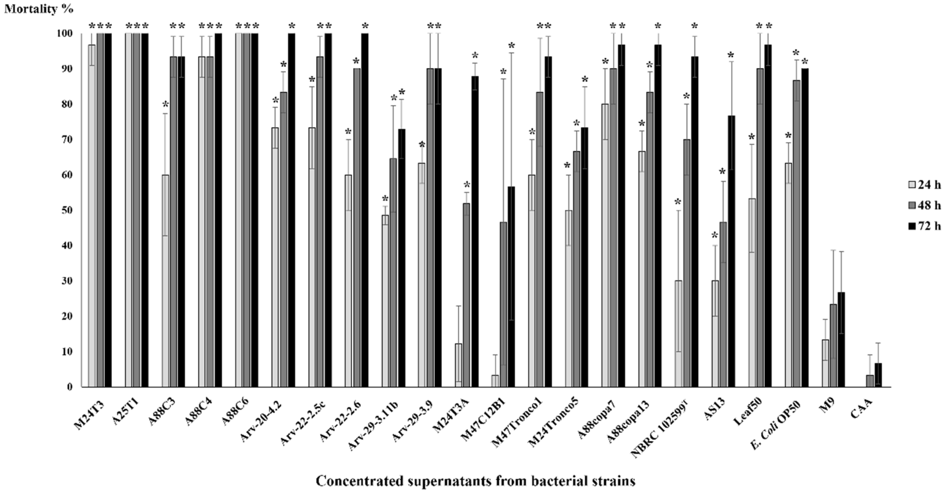 Pathogens 11 00198 g004 Pathogens 11 00198 g004