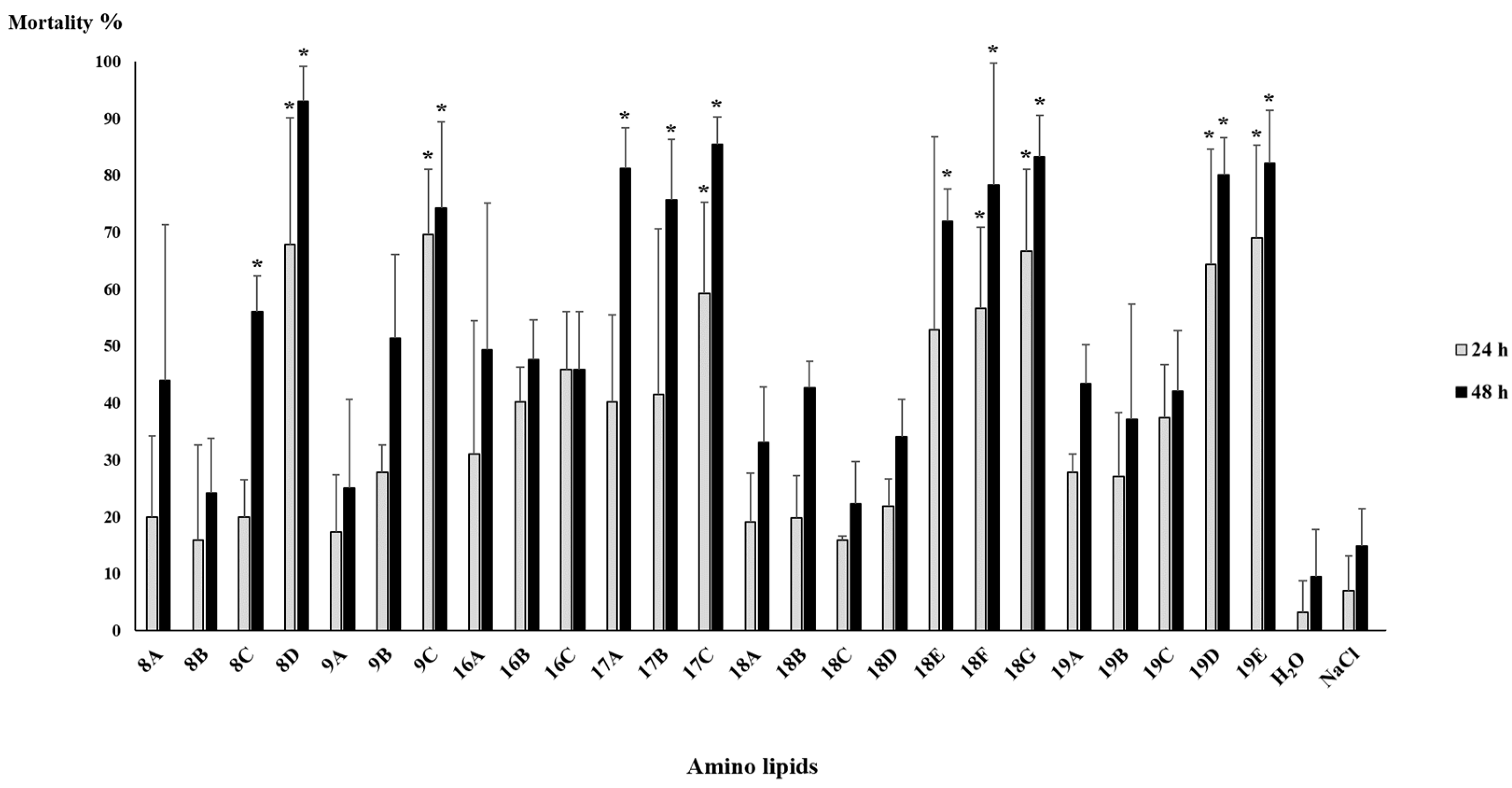 Pathogens 11 00198 g005 Pathogens 11 00198 g005