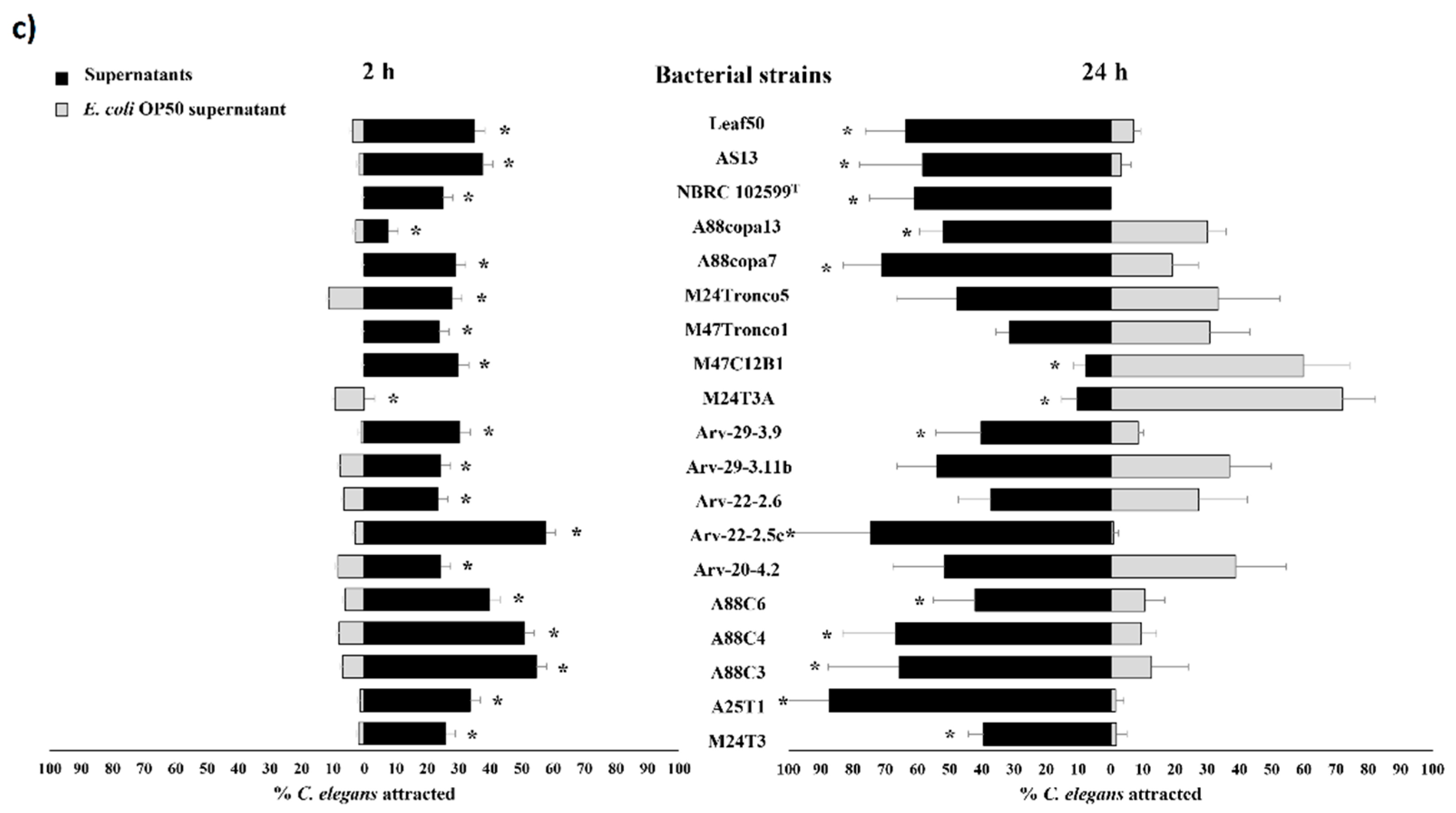 Pathogens 11 00198 g006b Pathogens 11 00198 g006b