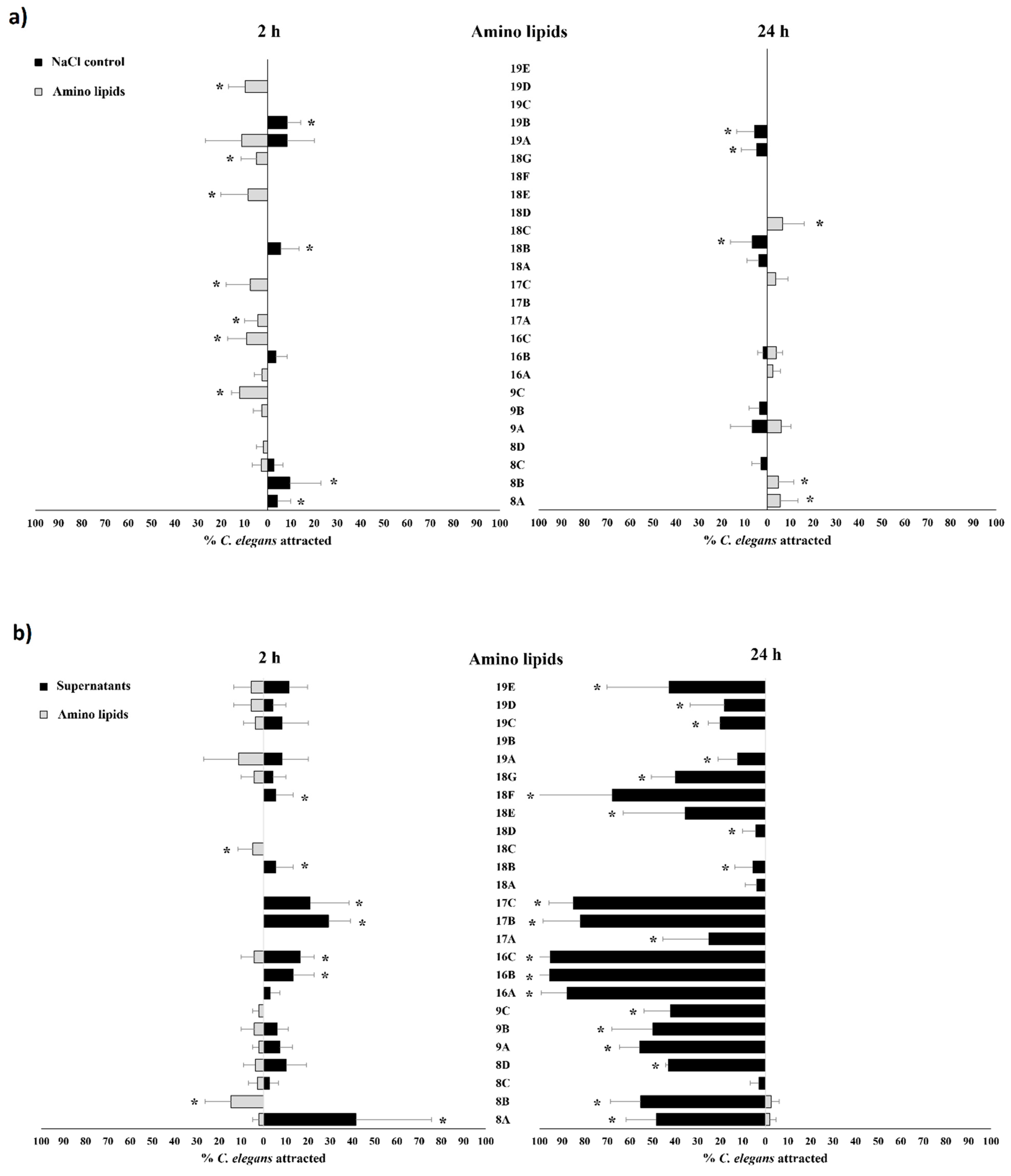 Pathogens 11 00198 g007a Pathogens 11 00198 g007a