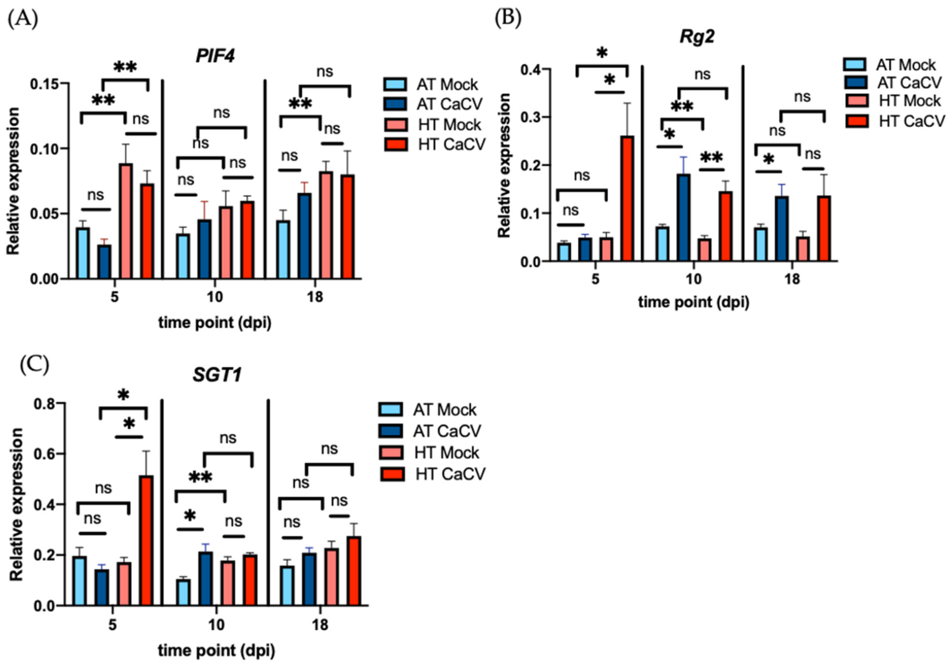 Pathogens 11 00200 g005