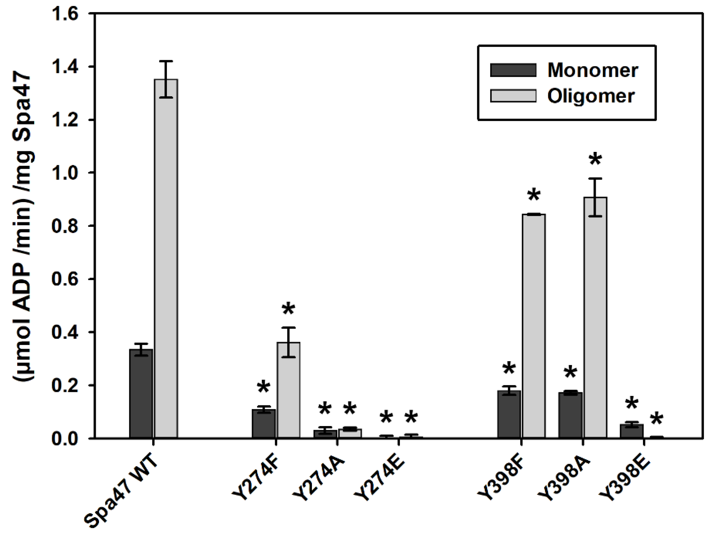 Pathogens 11 00202 g002 Pathogens 11 00202 g002