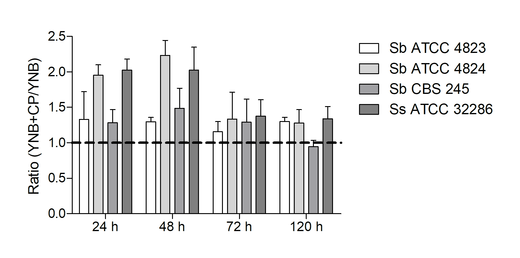 Pathogens 11 00206 g006