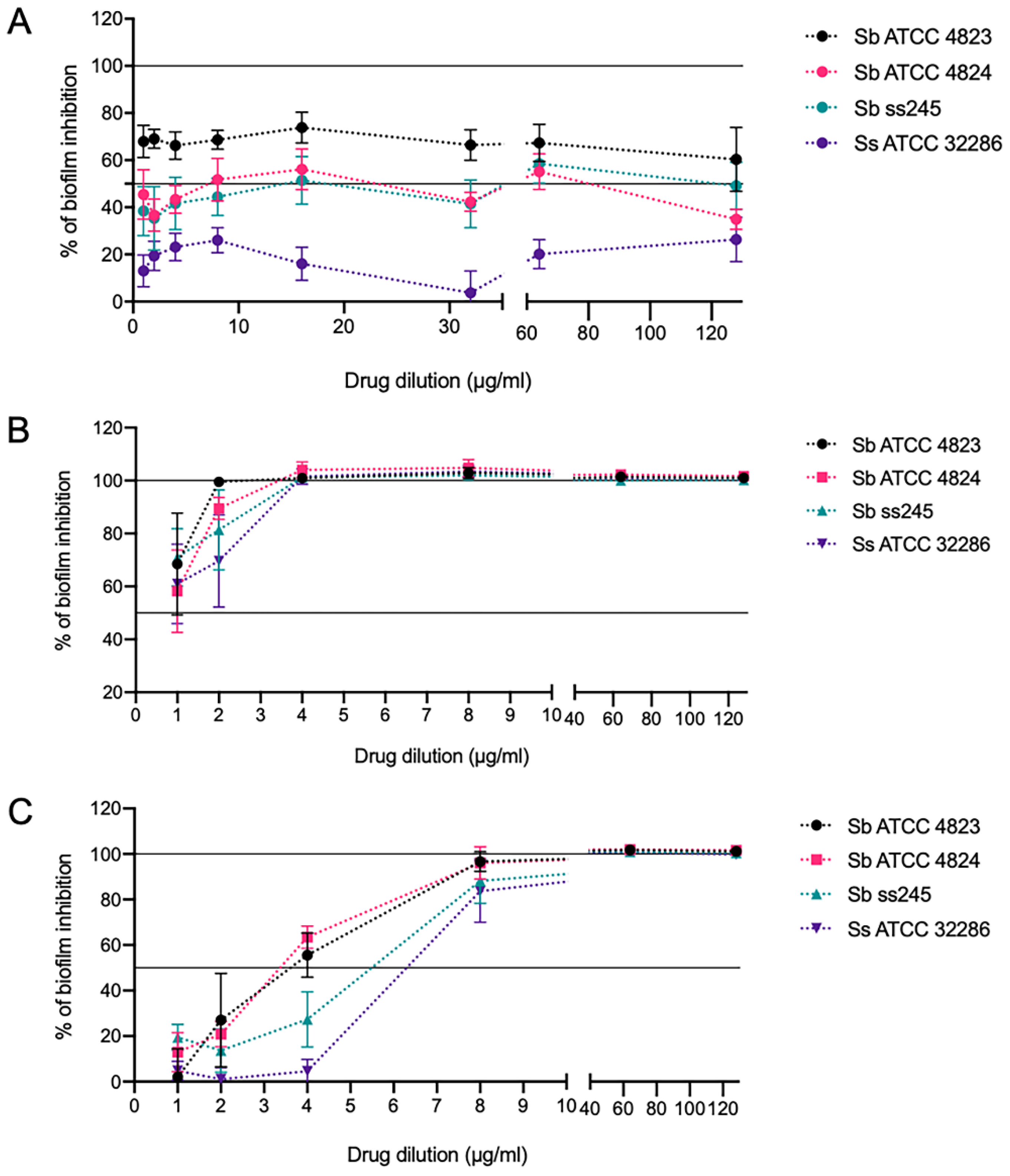 Pathogens 11 00206 g008