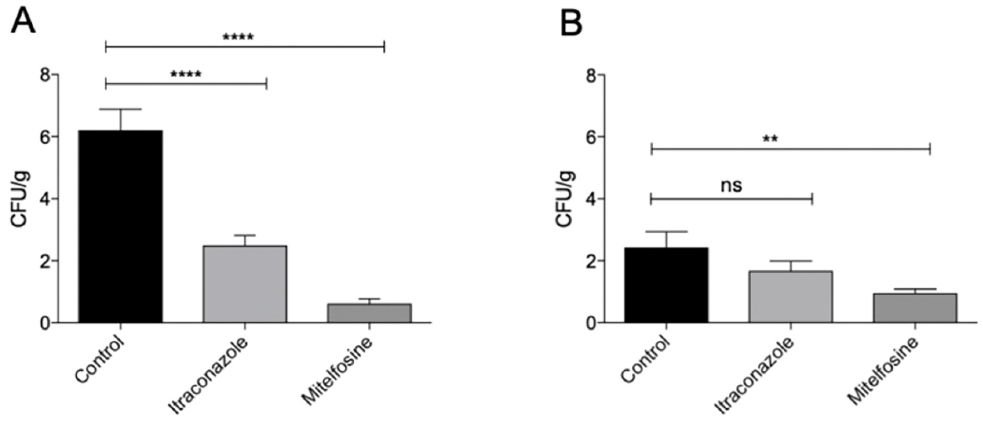 Pathogens 11 00206 g009
