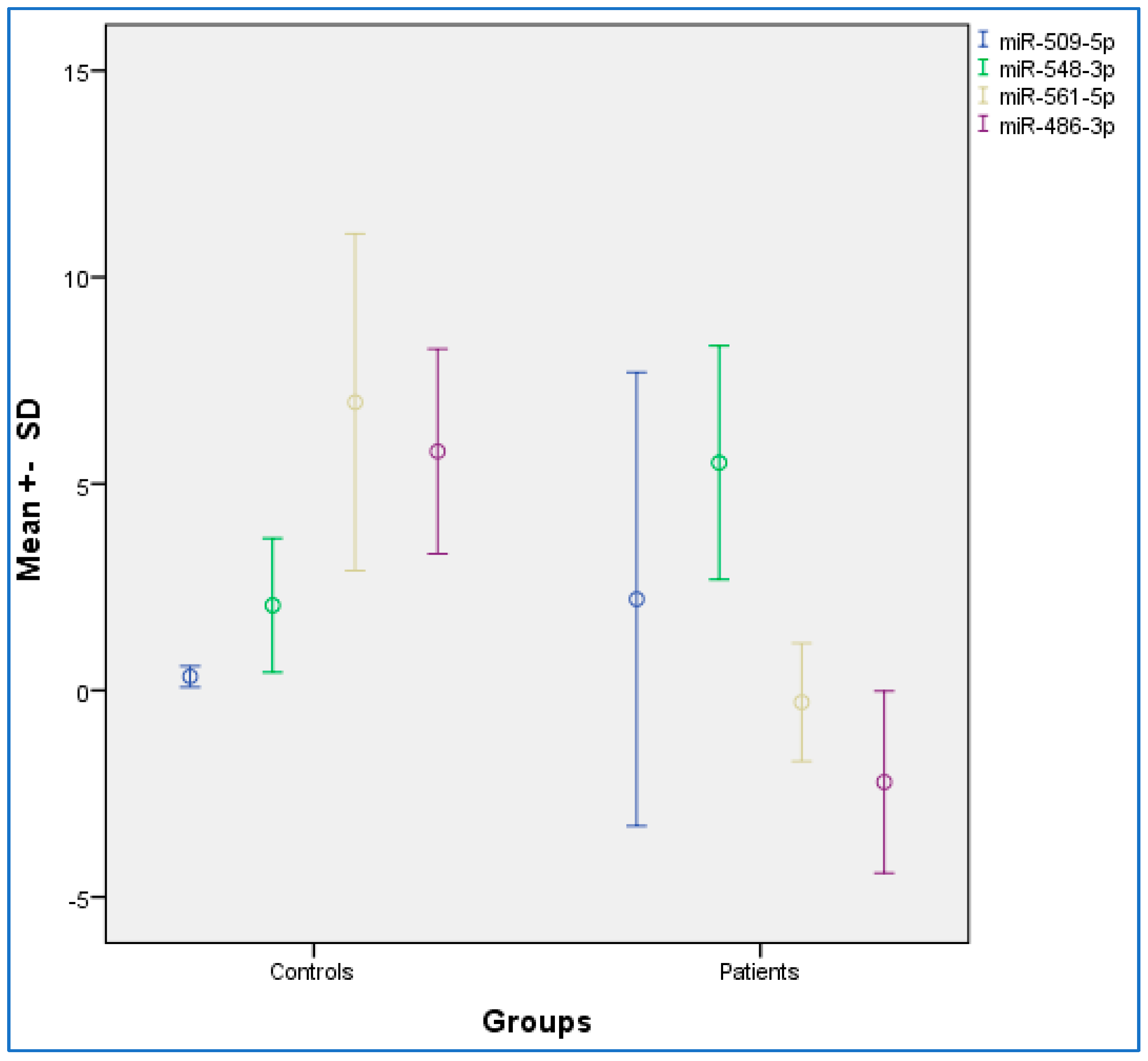 Pathogens 11 00211 g001 550