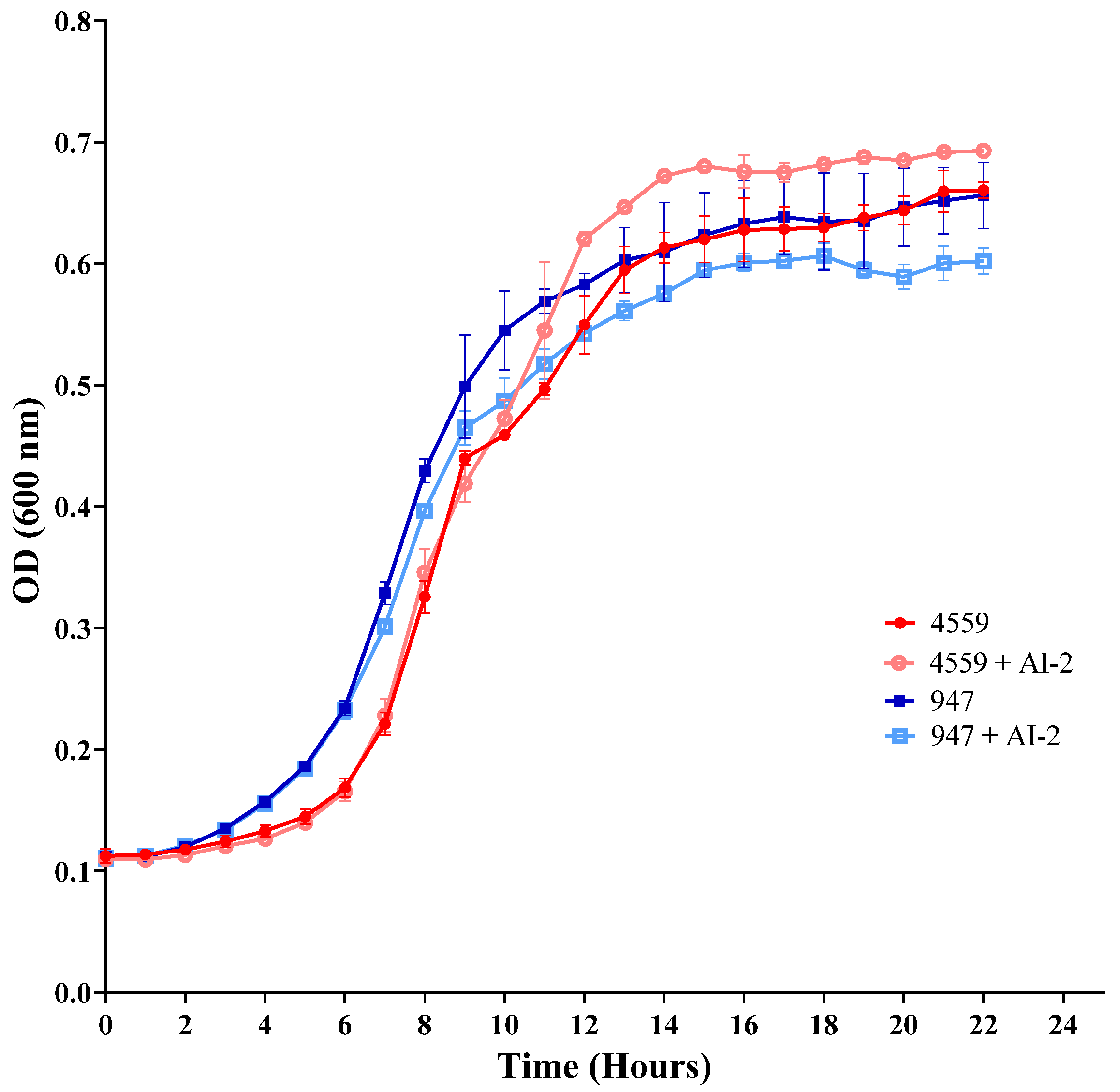 Pathogens 11 00216 g002