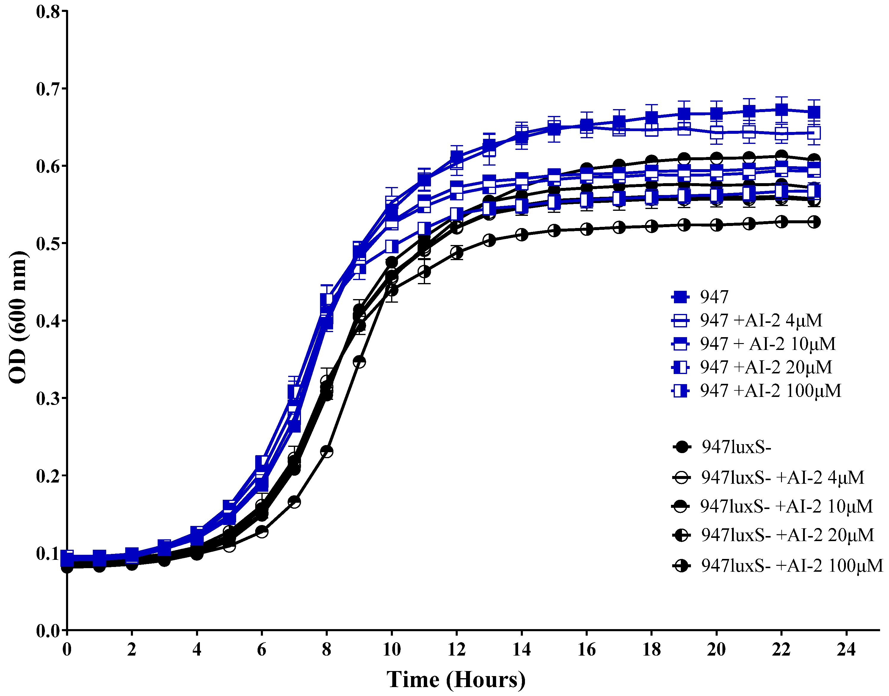 Pathogens 11 00216 g003
