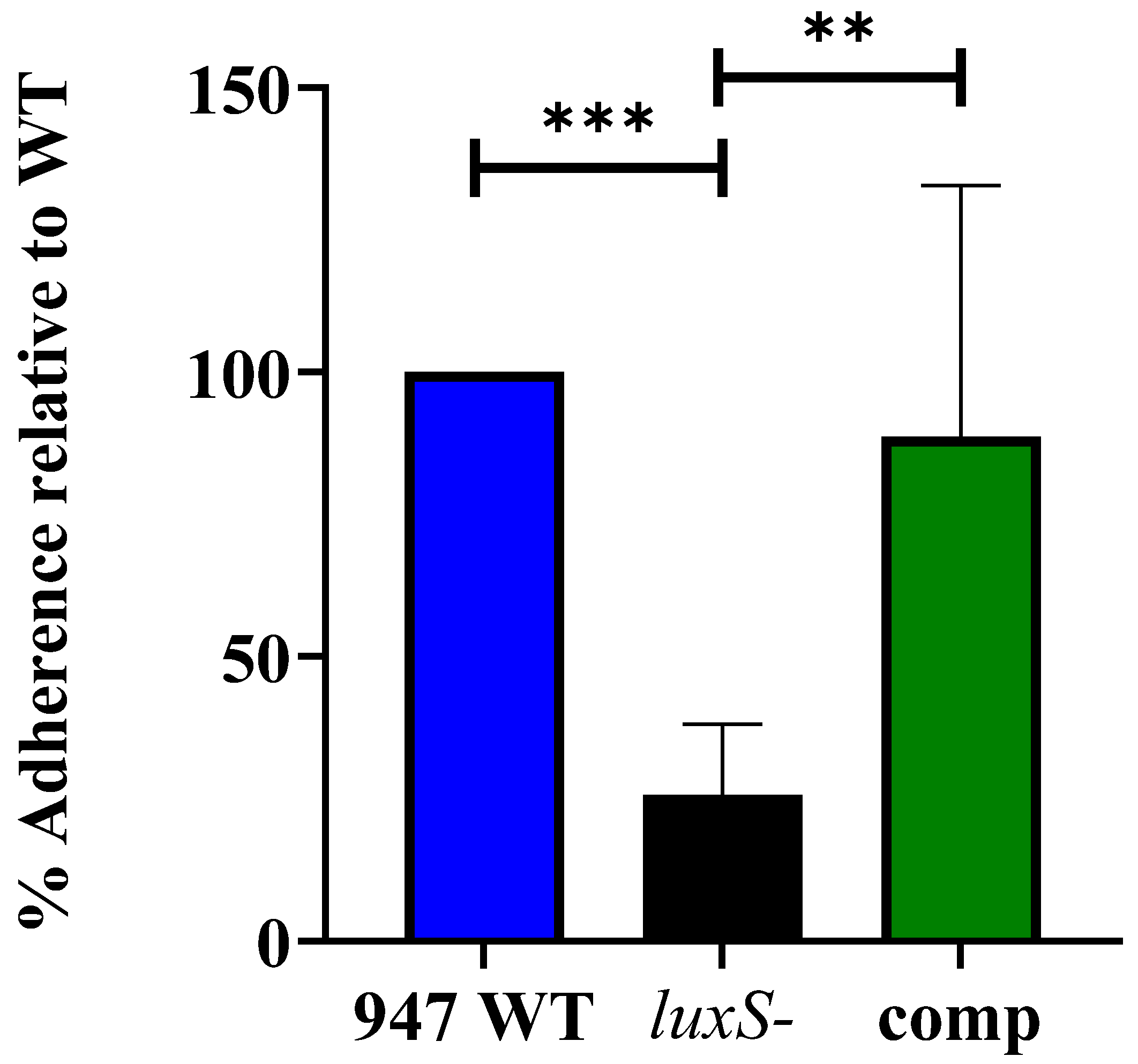 Pathogens 11 00216 g004