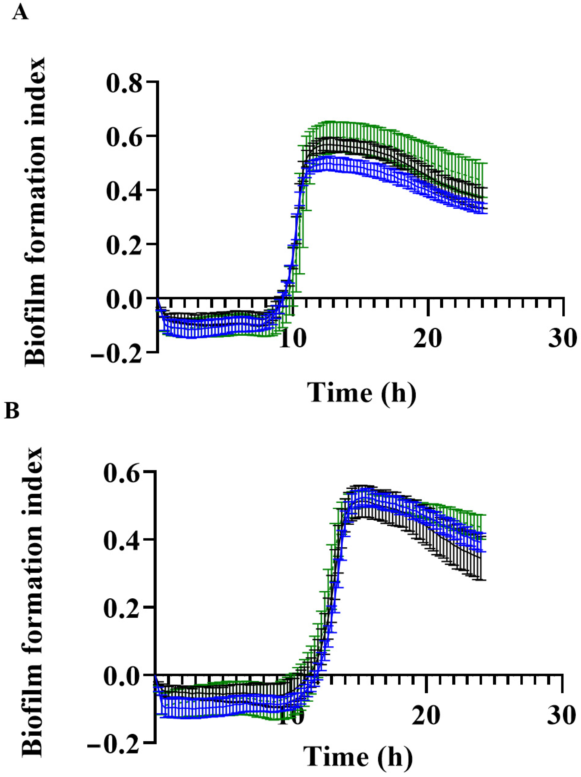 Pathogens 11 00216 g005