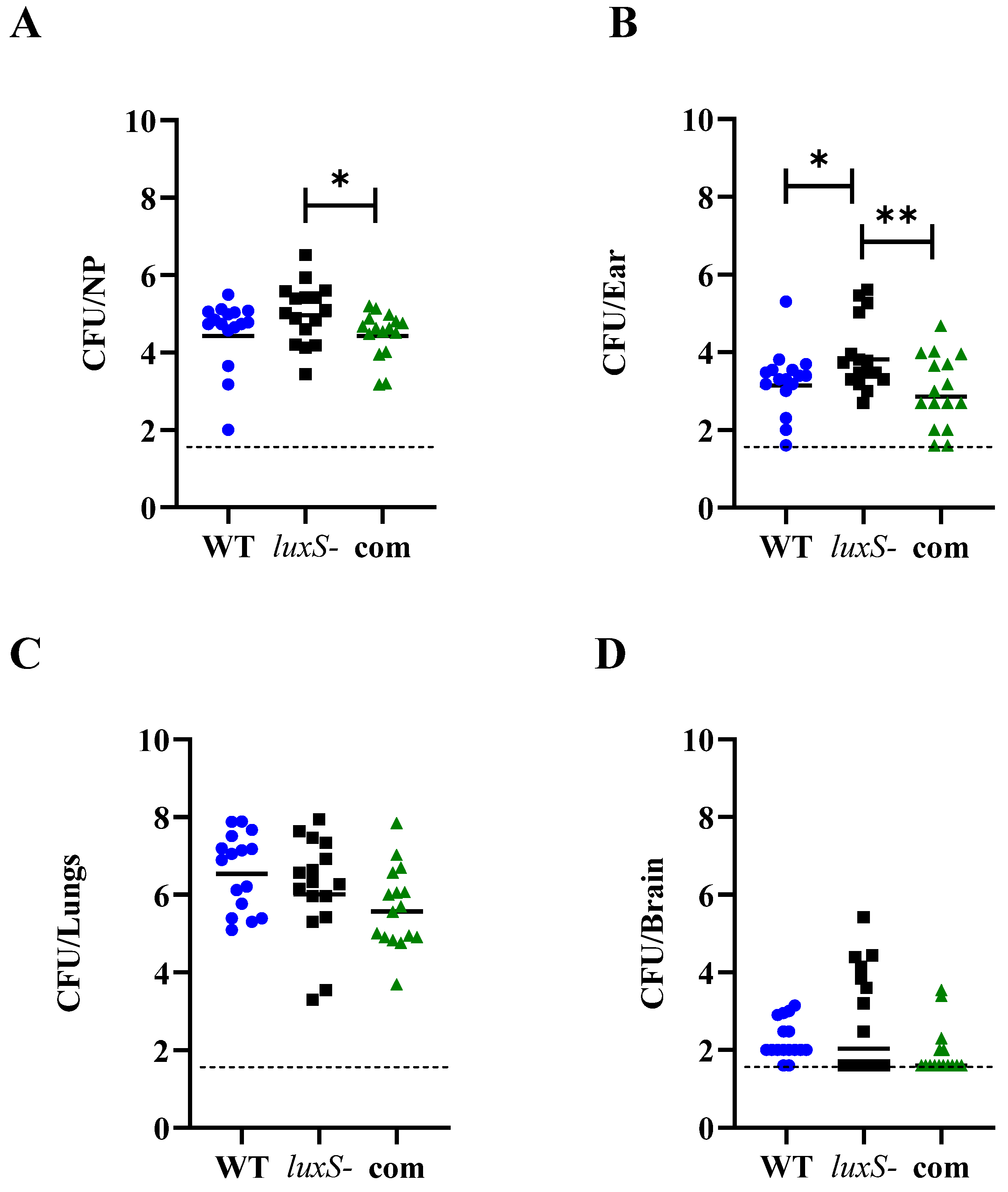 Pathogens 11 00216 g007