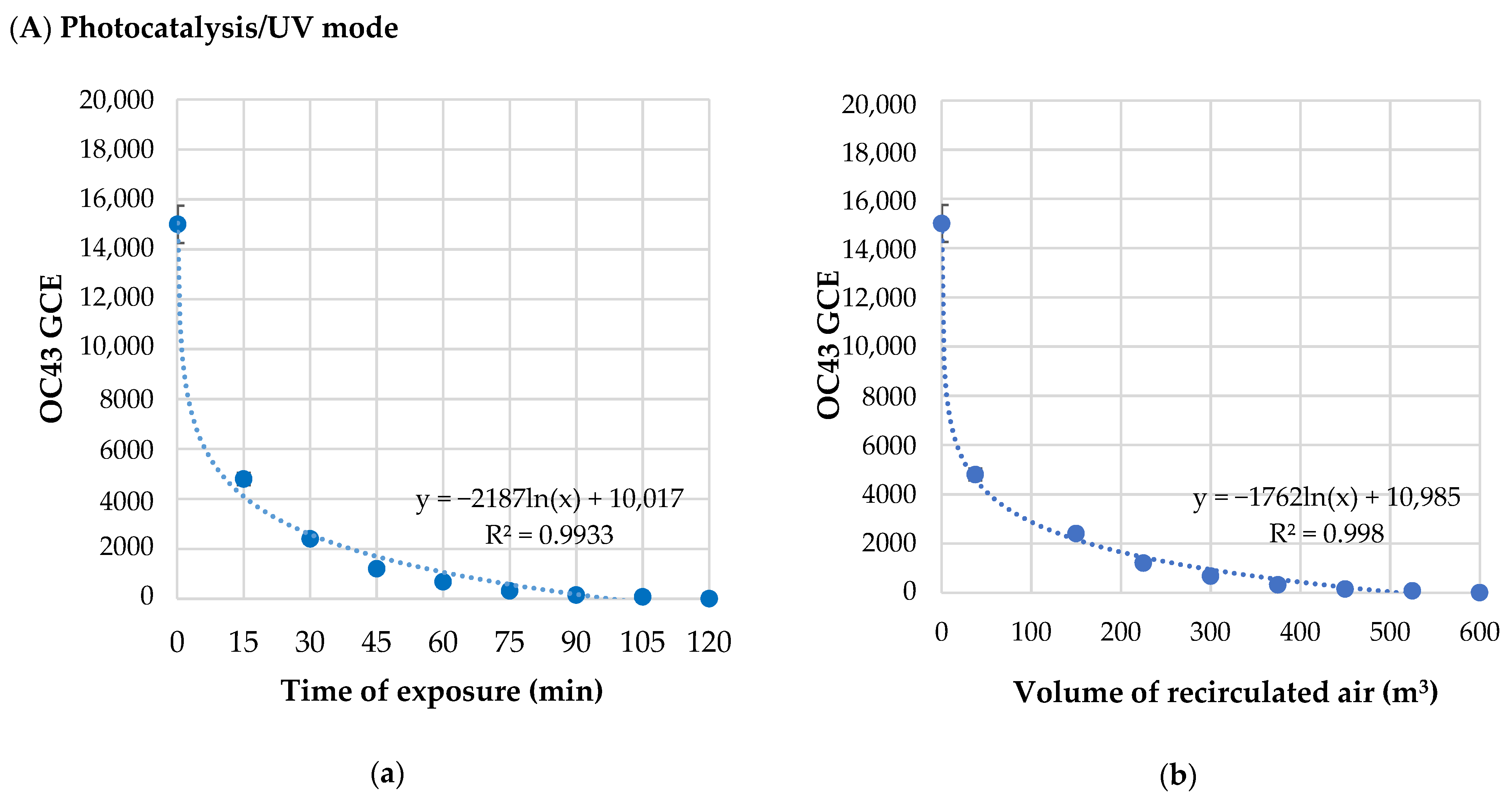 Pathogens 11 00221 g001a