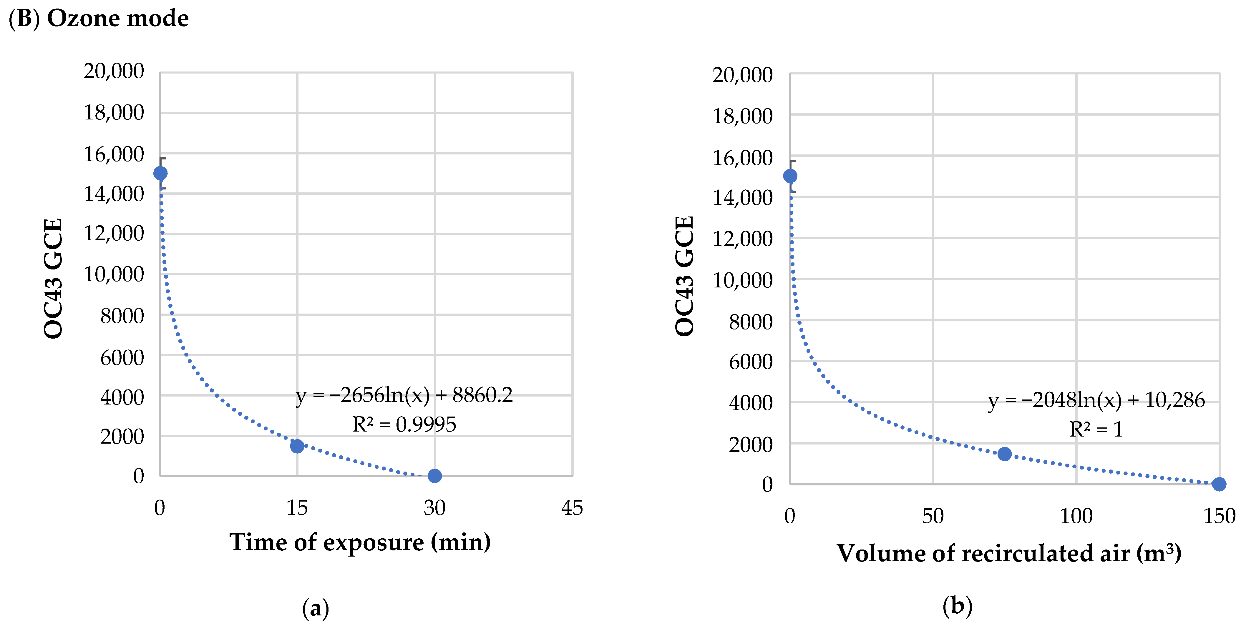 Pathogens 11 00221 g001b