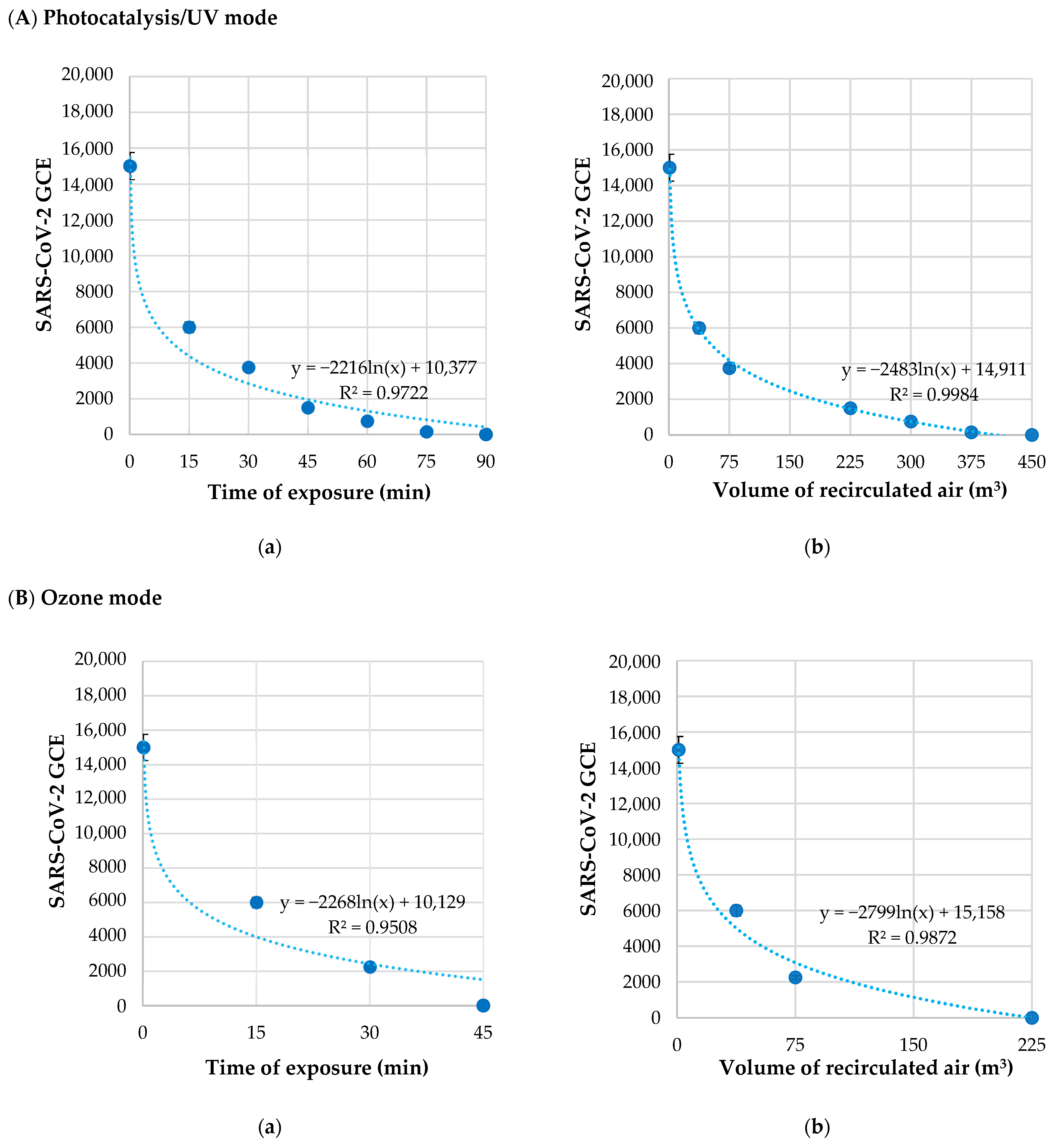 Pathogens 11 00221 g002