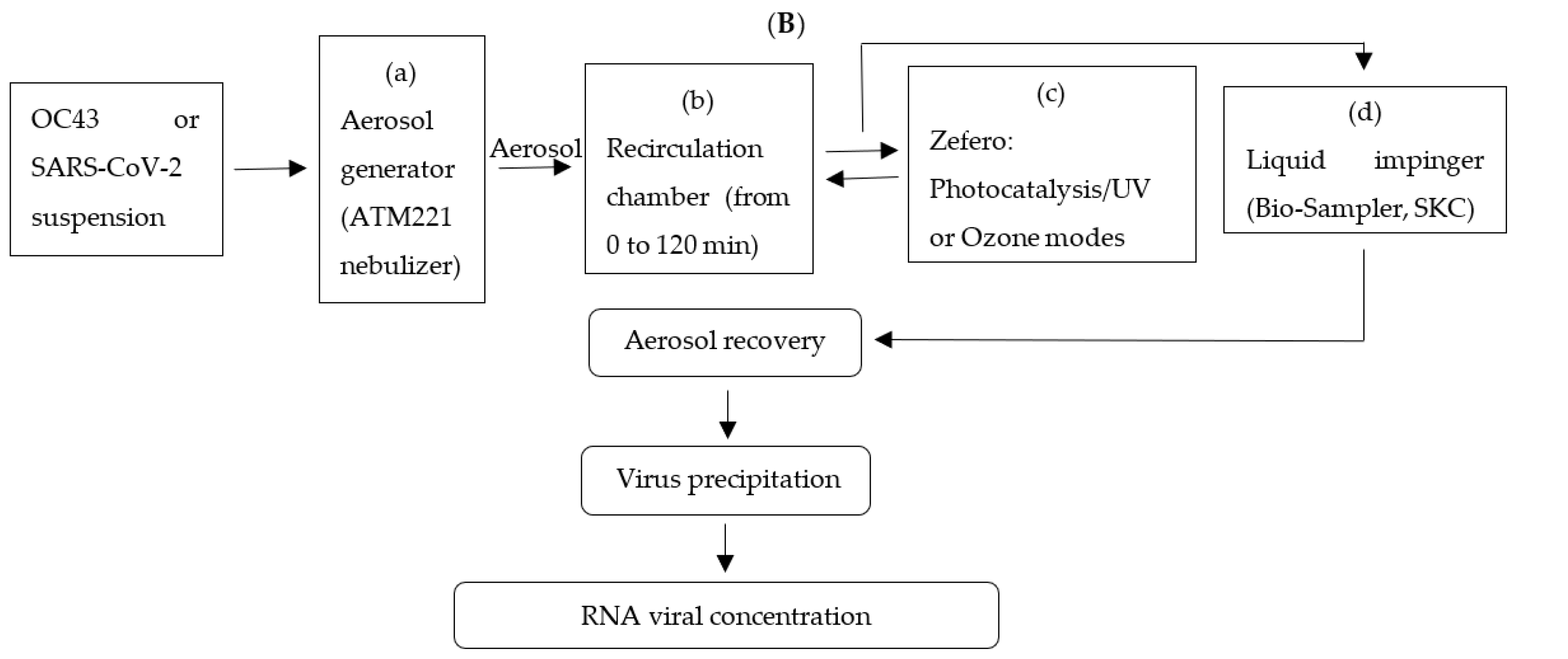 Pathogens 11 00221 g003b