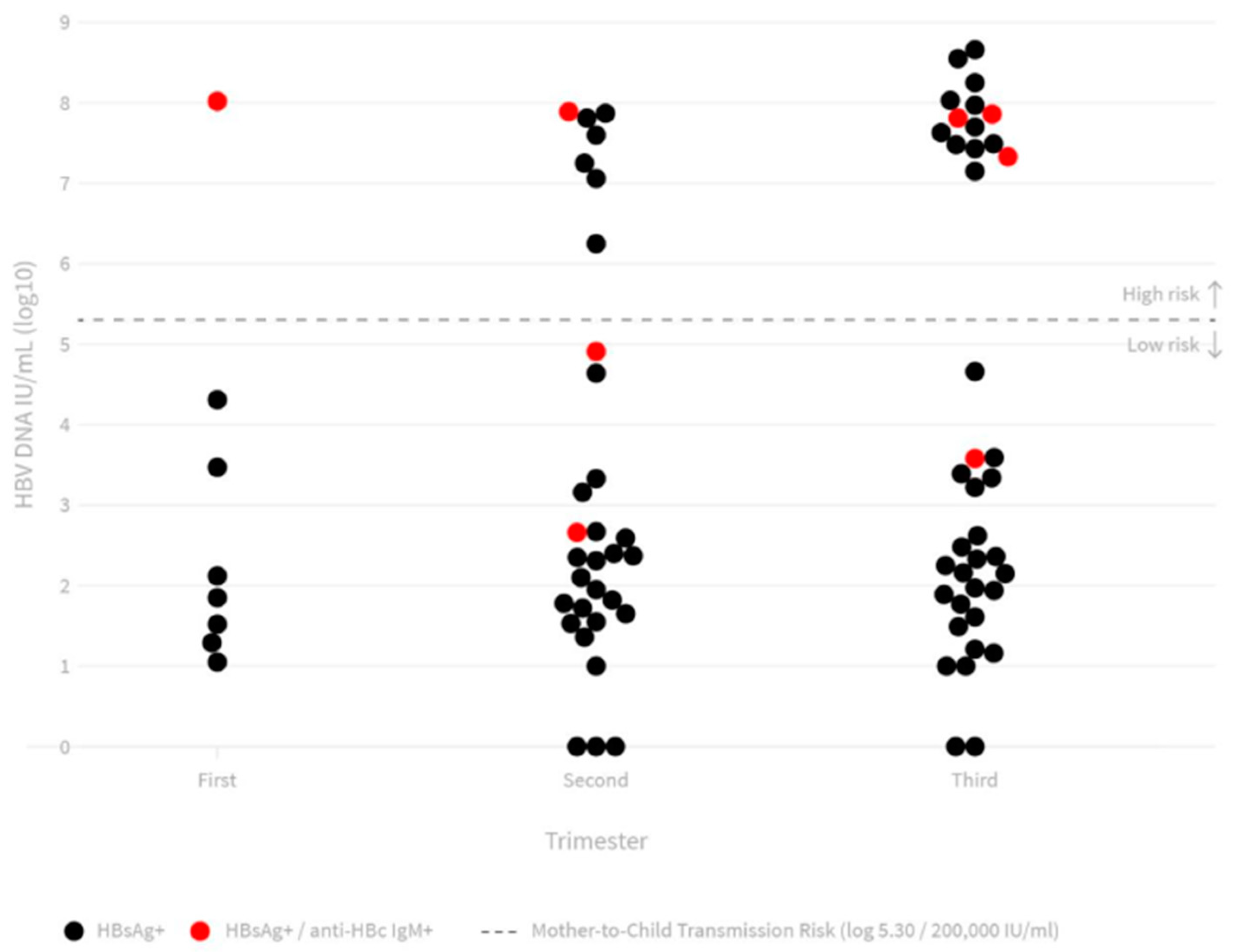 Pathogens 11 00225 g001 550