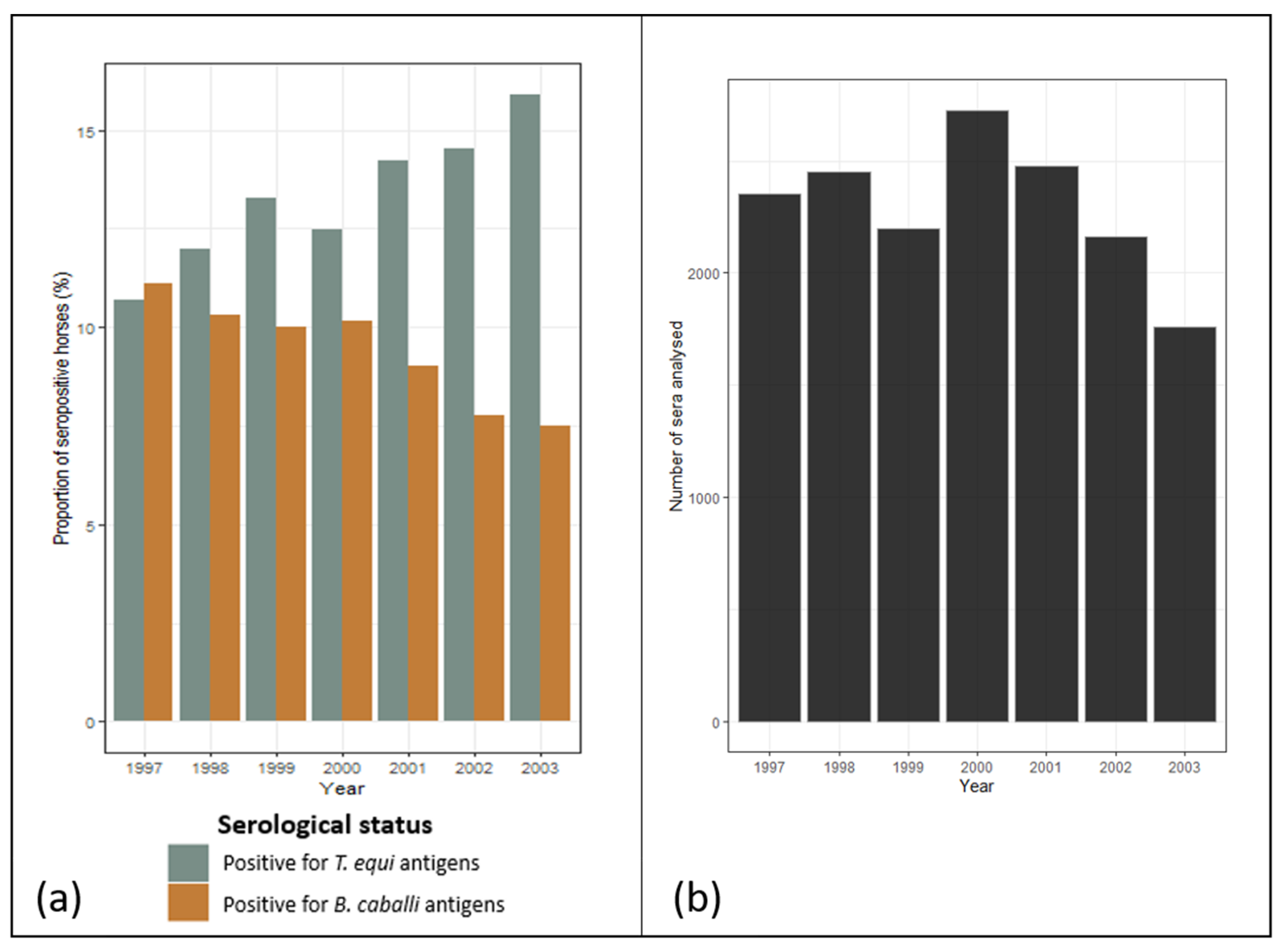 Pathogens 11 00227 g002 Pathogens 11 00227 g002