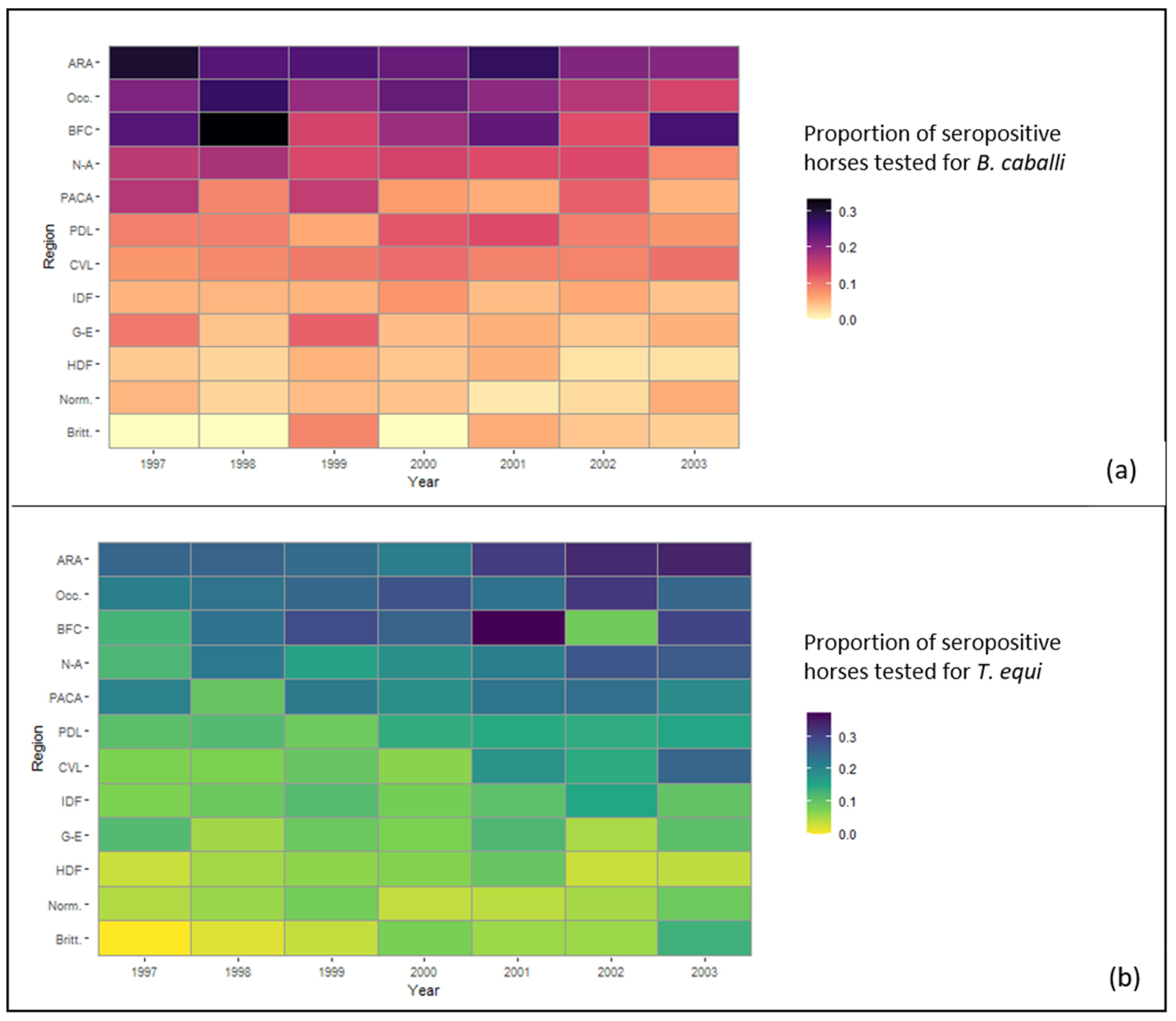 Pathogens 11 00227 g003 Pathogens 11 00227 g003