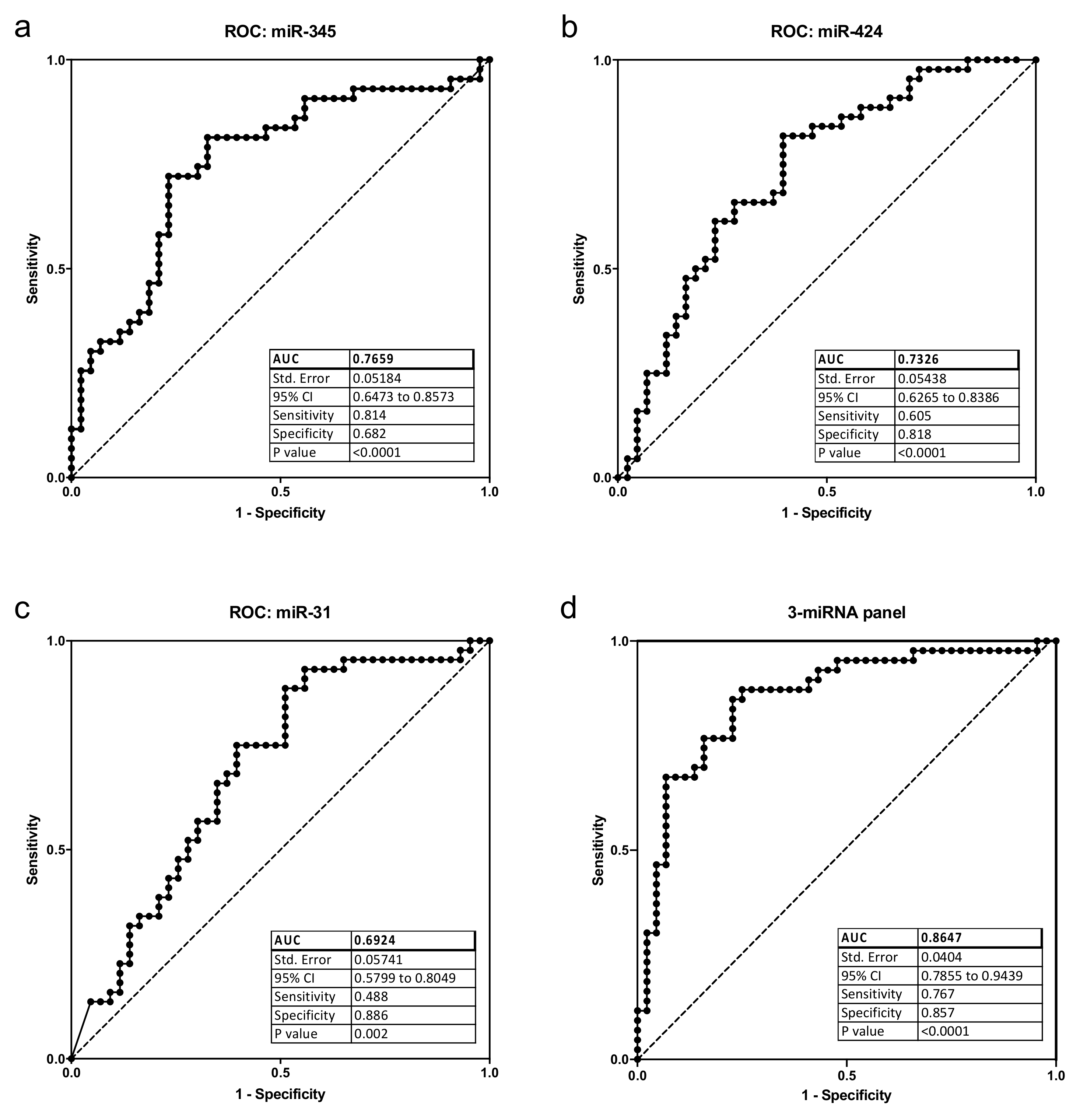 Pathogens 11 00229 g002 Pathogens 11 00229 g002