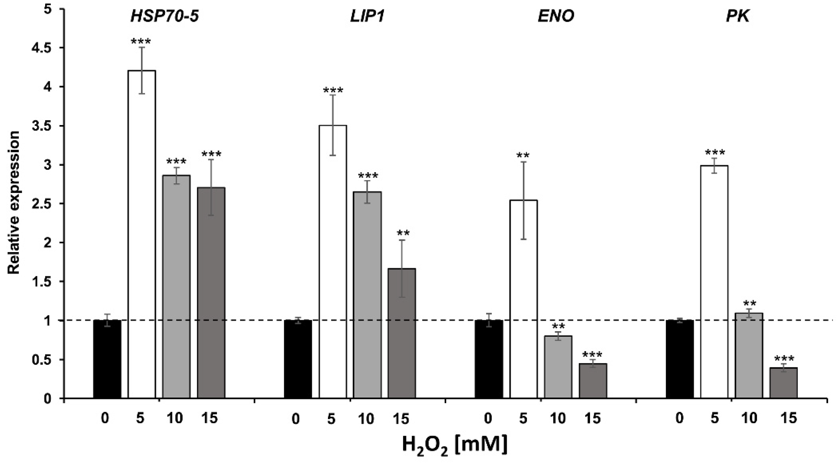 Pathogens 11 00230 g003