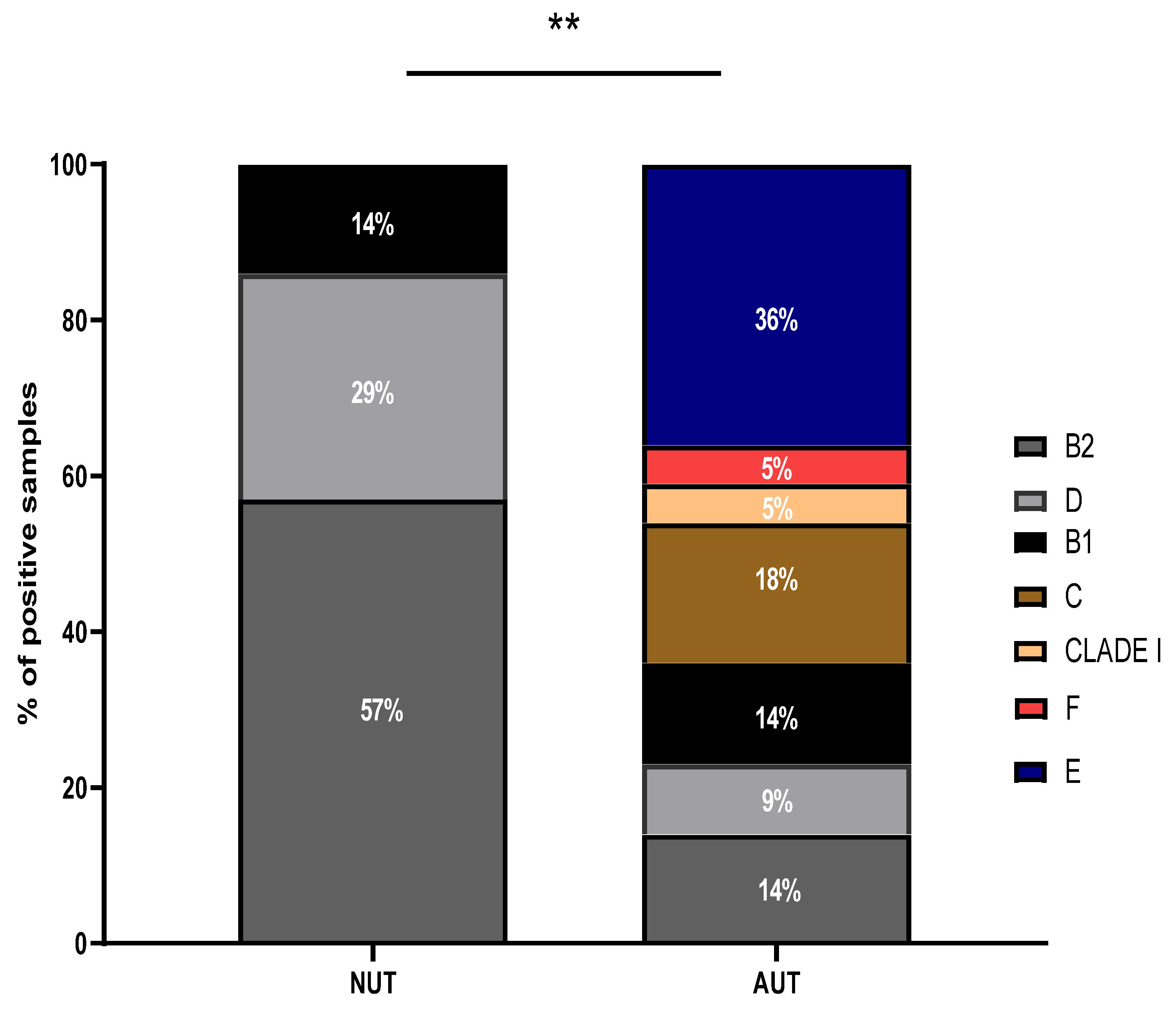 Pathogens 11 00231 g001