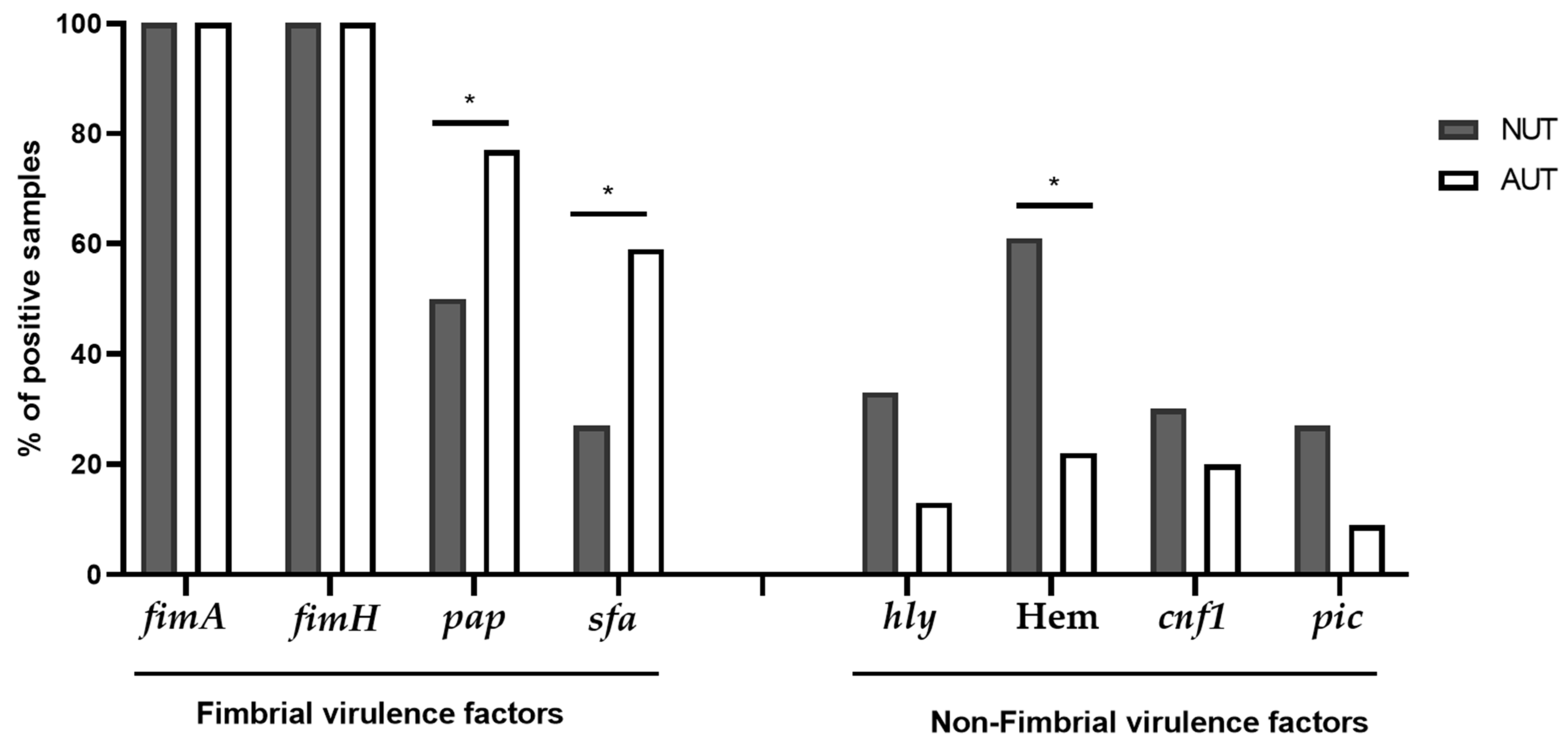 Pathogens 11 00231 g002