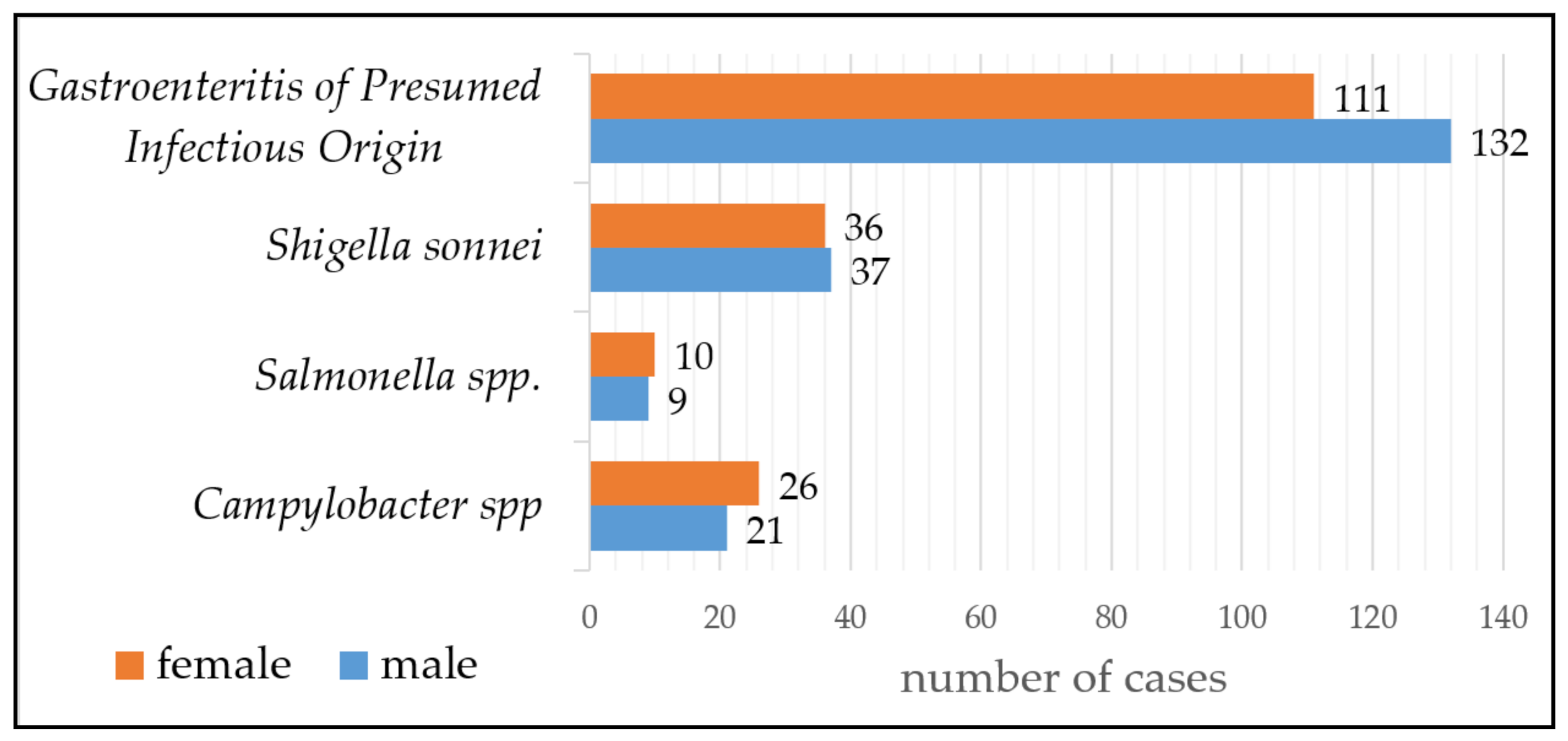 Pathogens 11 00232 g001 550