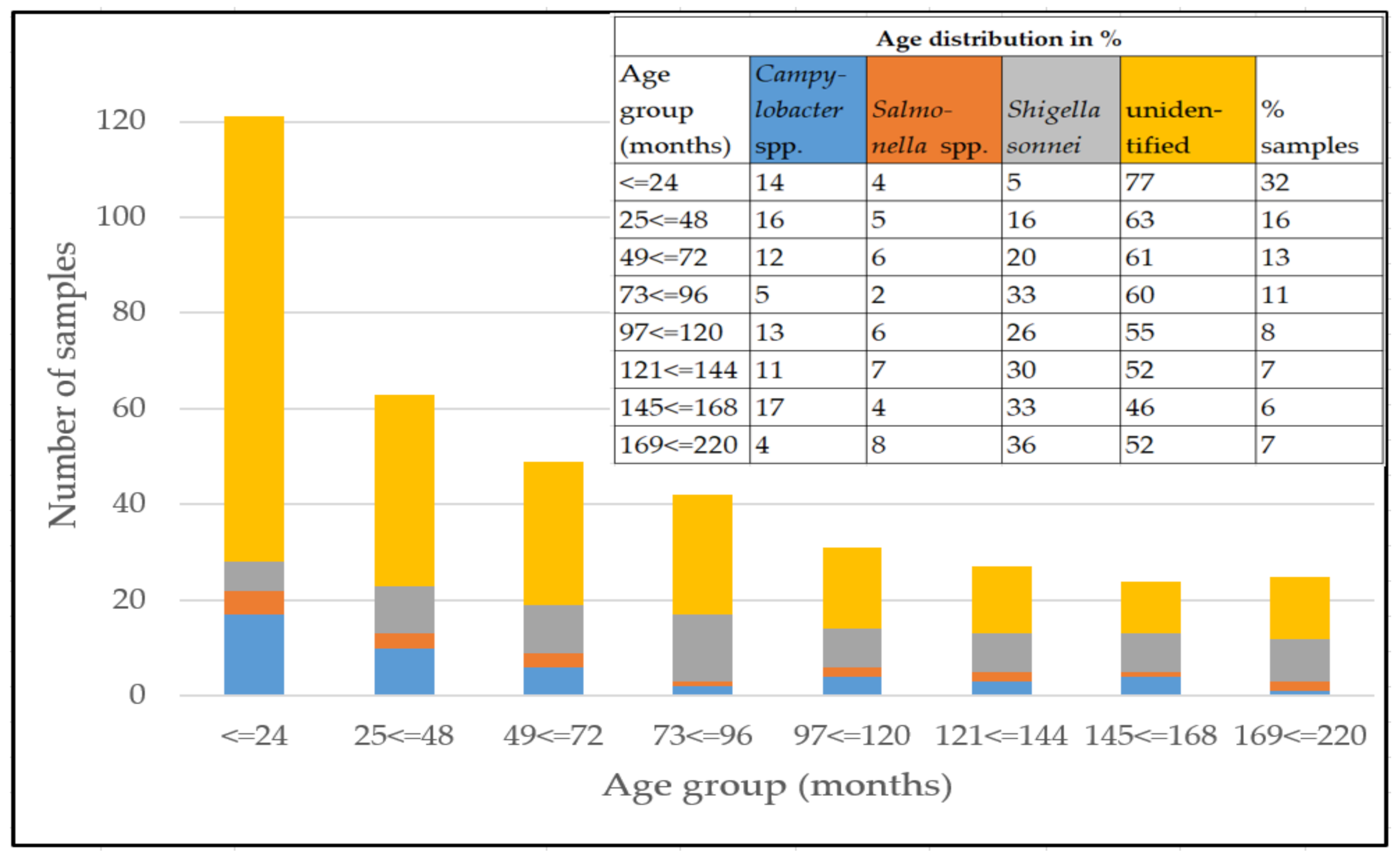 Pathogens 11 00232 g002 550