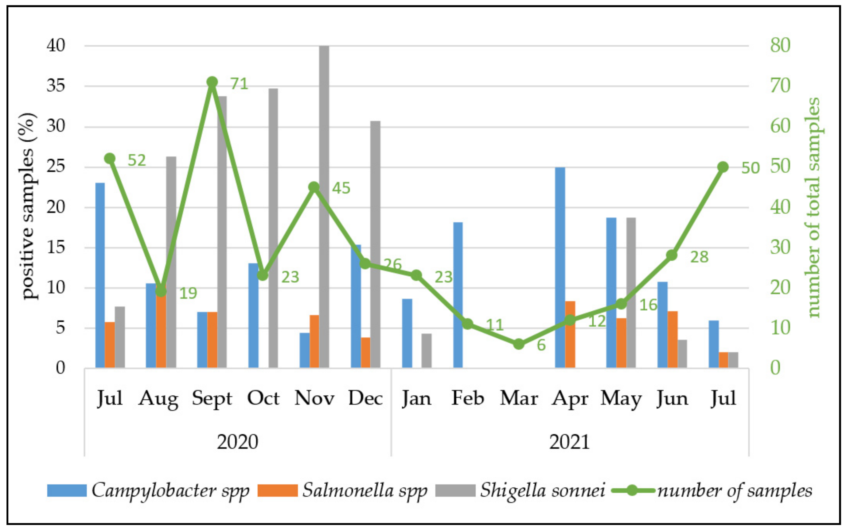 Pathogens 11 00232 g004 550