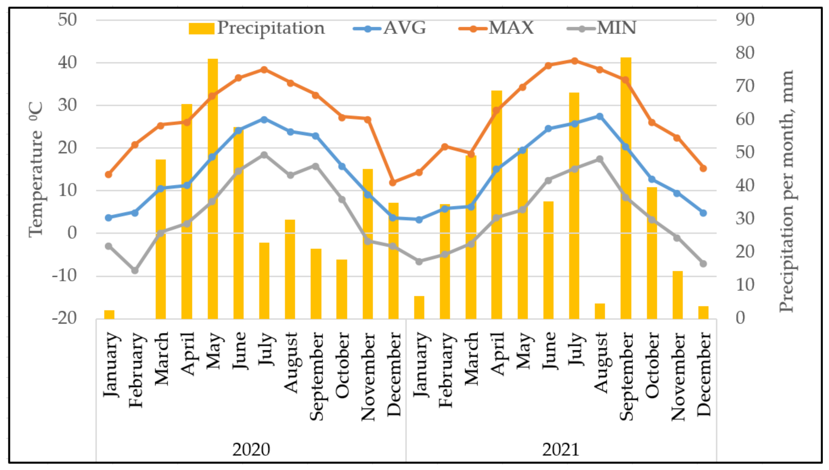 Pathogens 11 00232 g005 550
