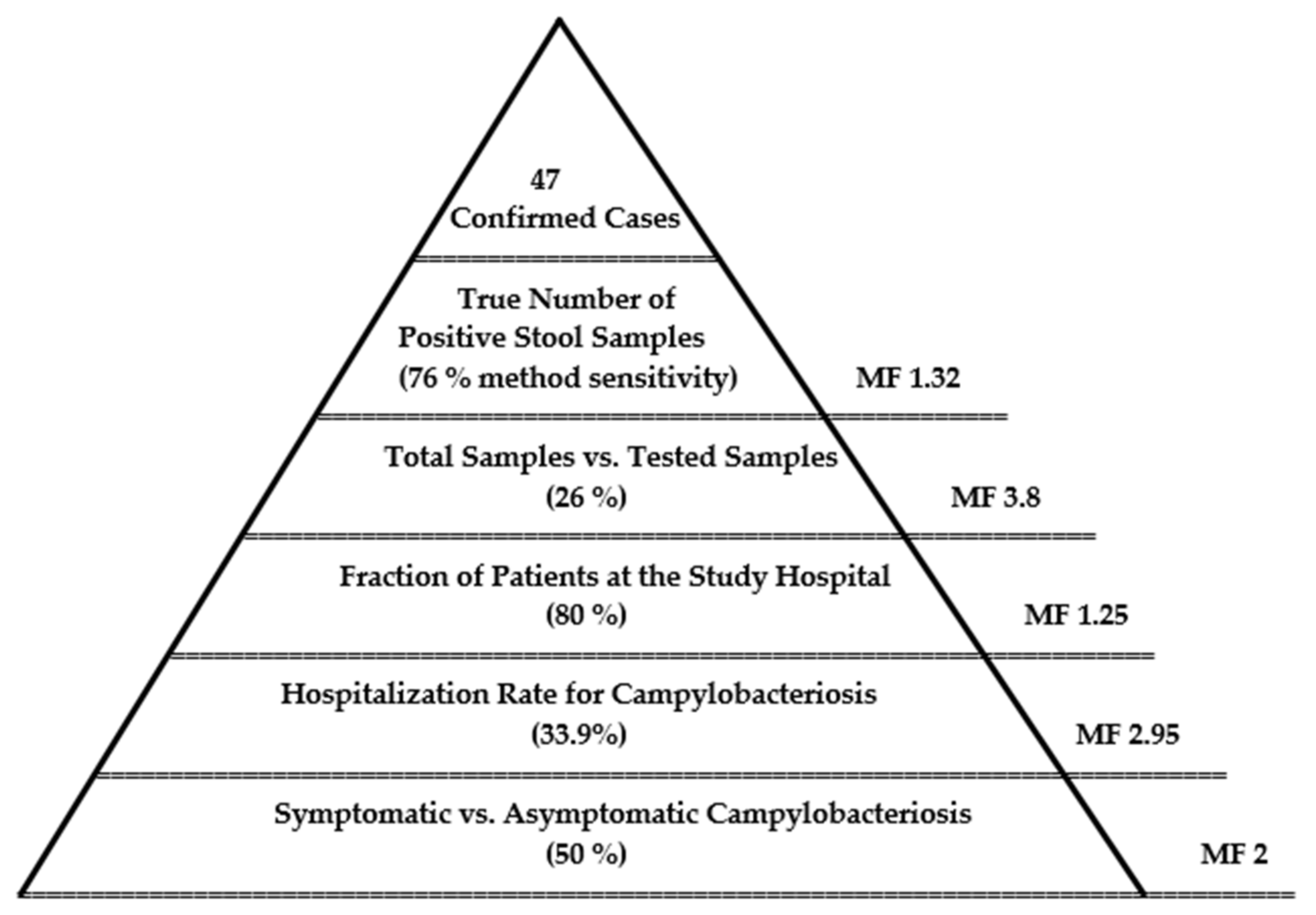 Pathogens 11 00232 g006 550