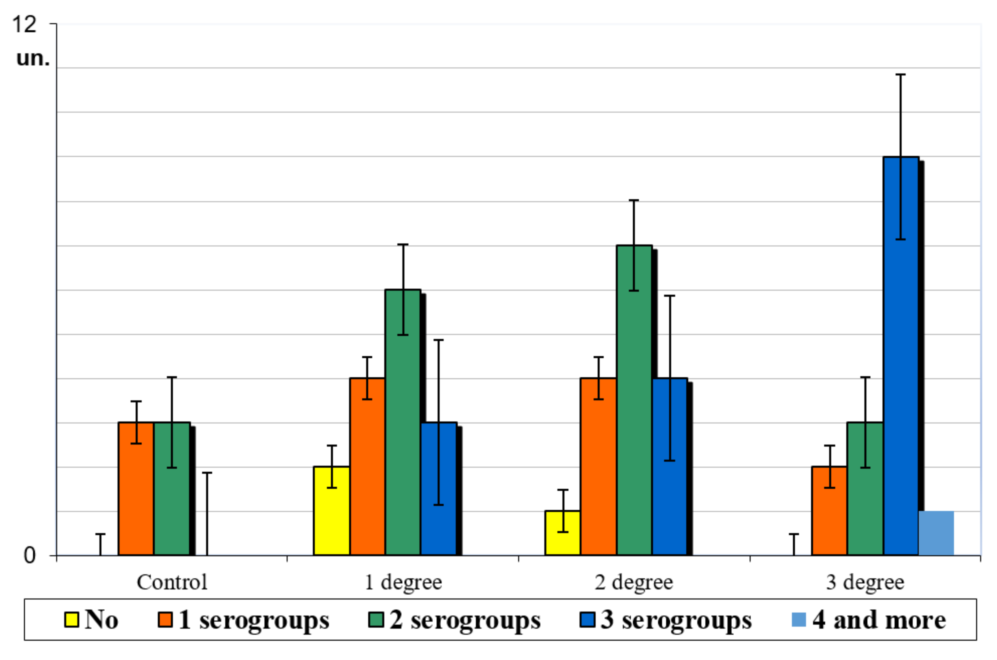 Pathogens 11 00234 g001 550