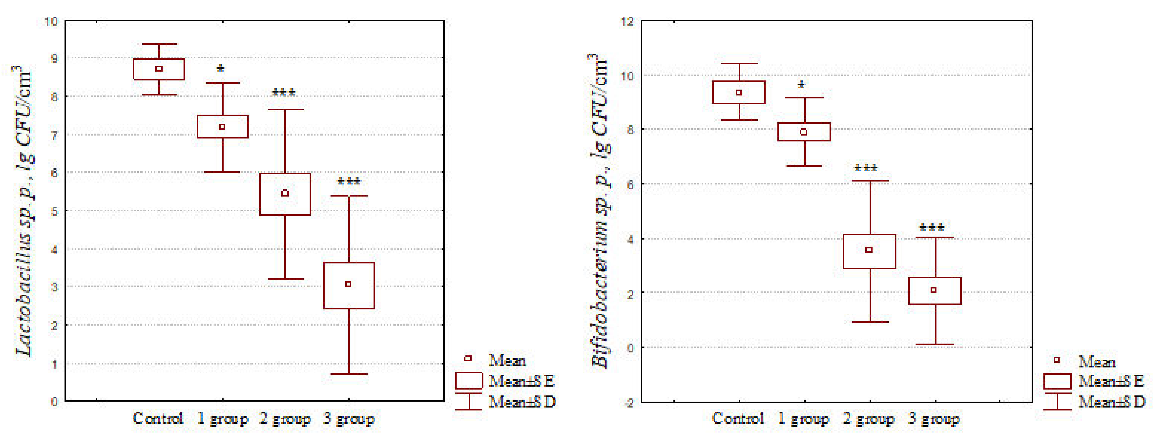 Pathogens 11 00234 g002 550