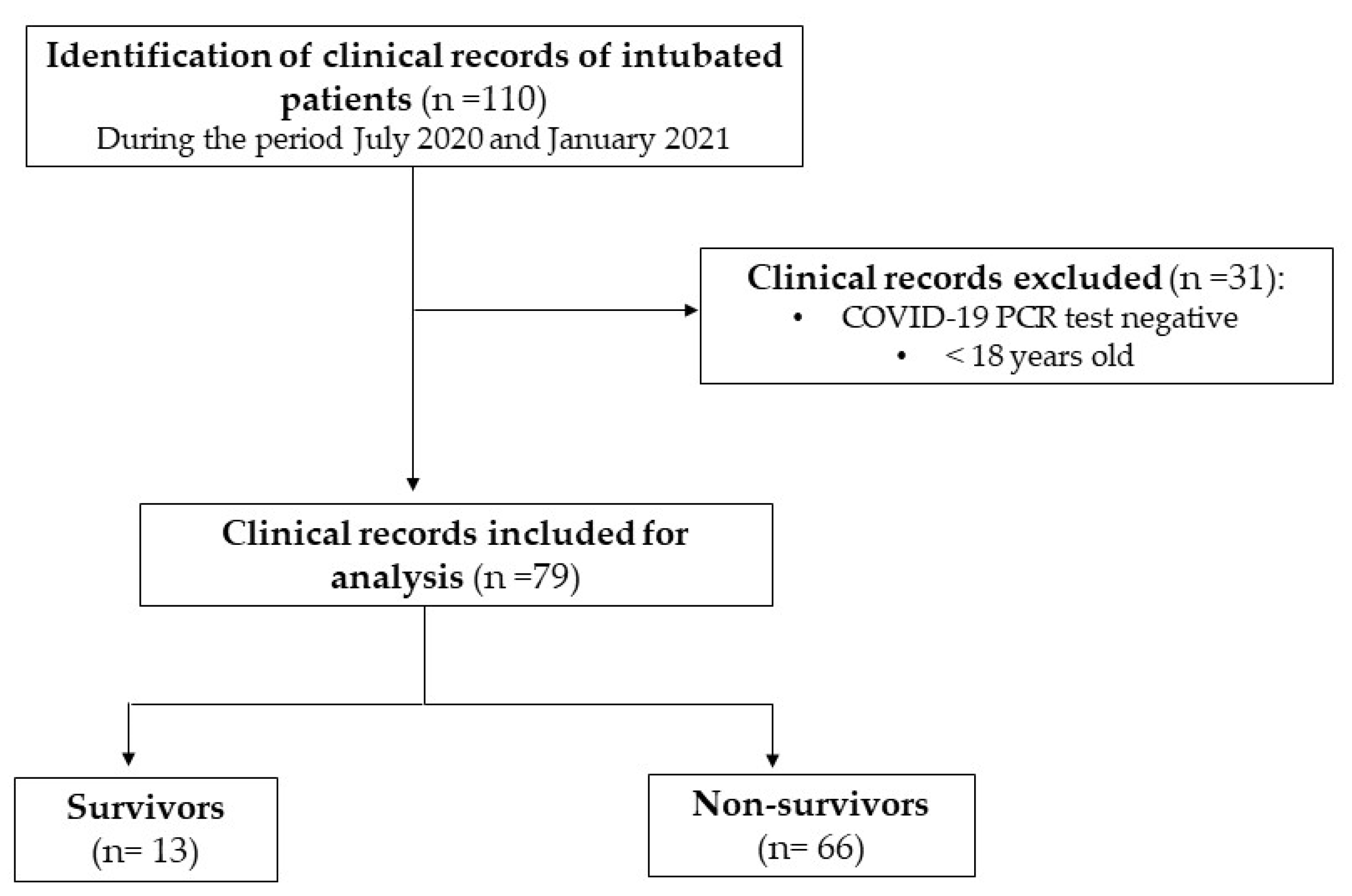 Pathogens 11 00235 g001