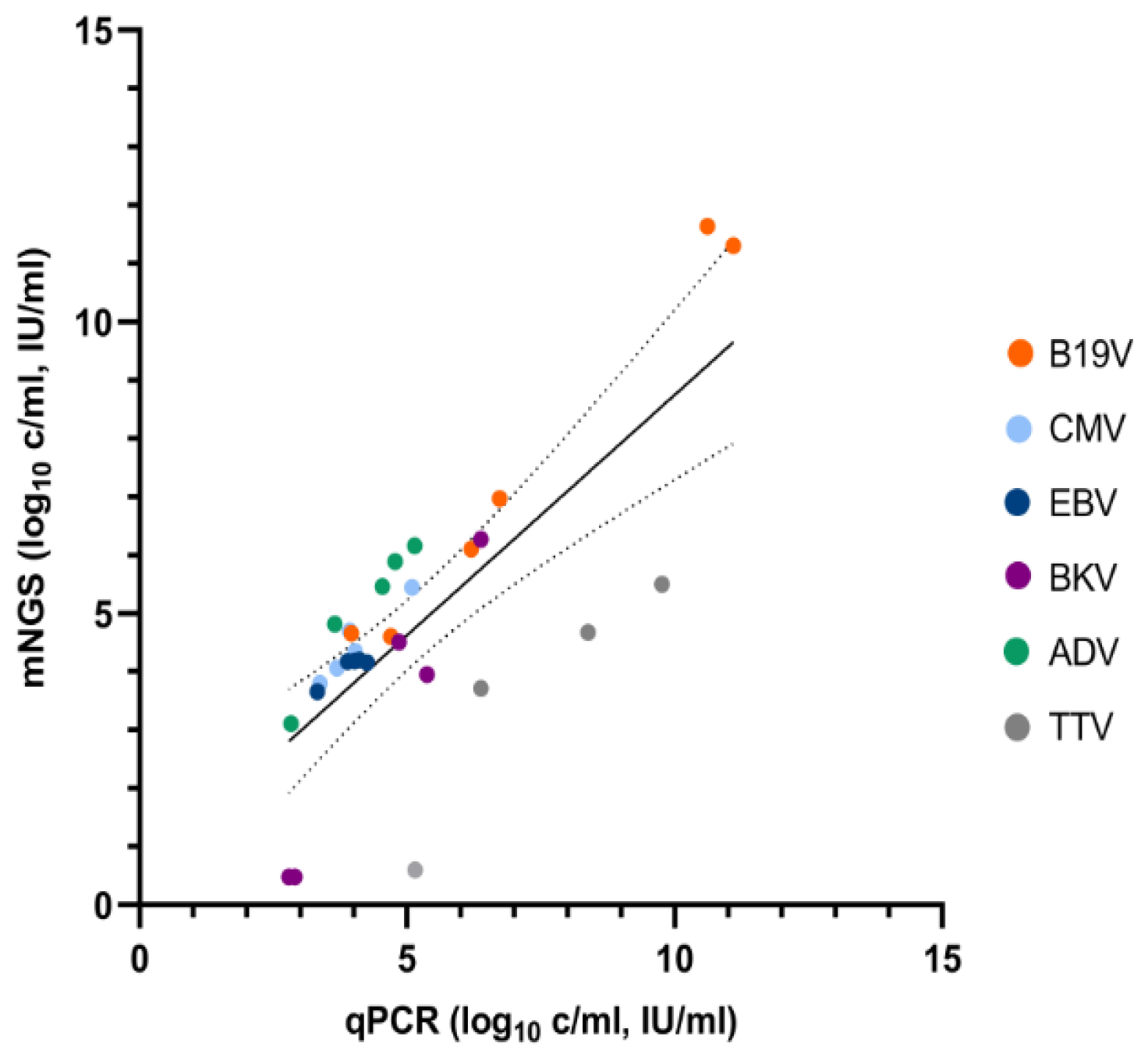 Pathogens 11 00236 g001 Pathogens 11 00236 g001