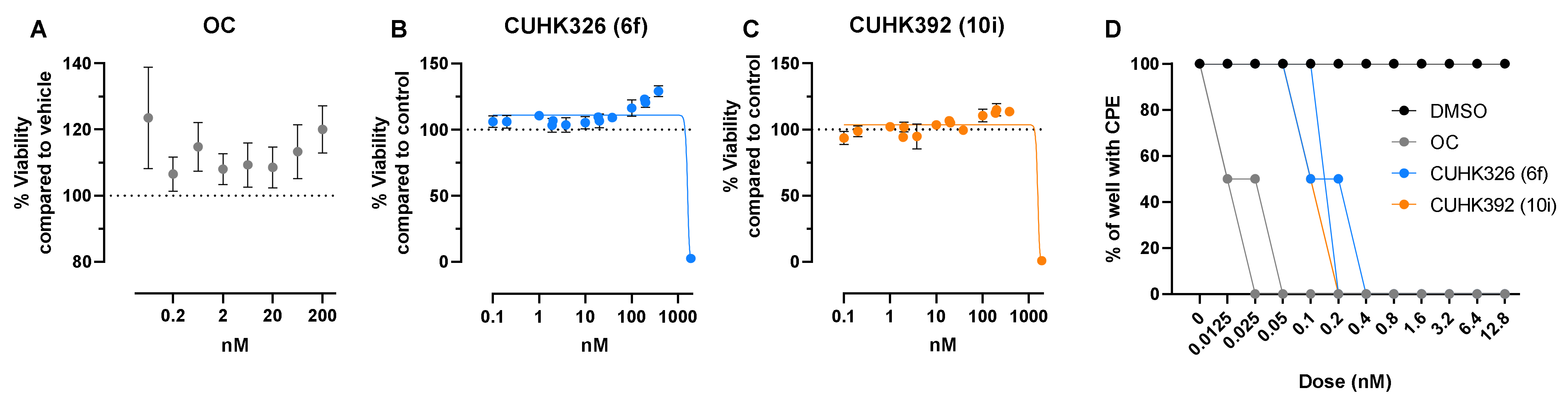 Pathogens 11 00237 g001 550