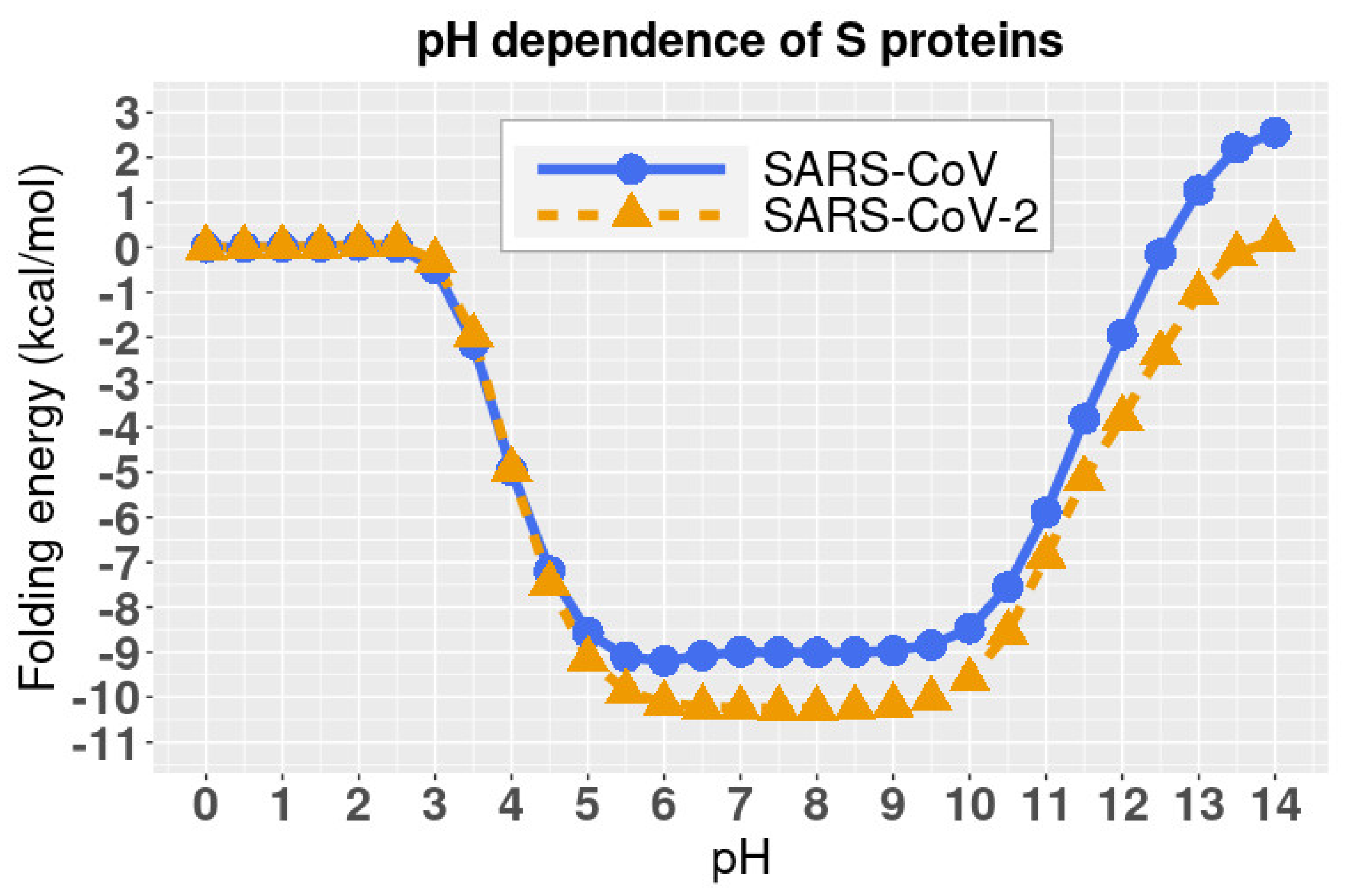 Pathogens 11 00238 g004