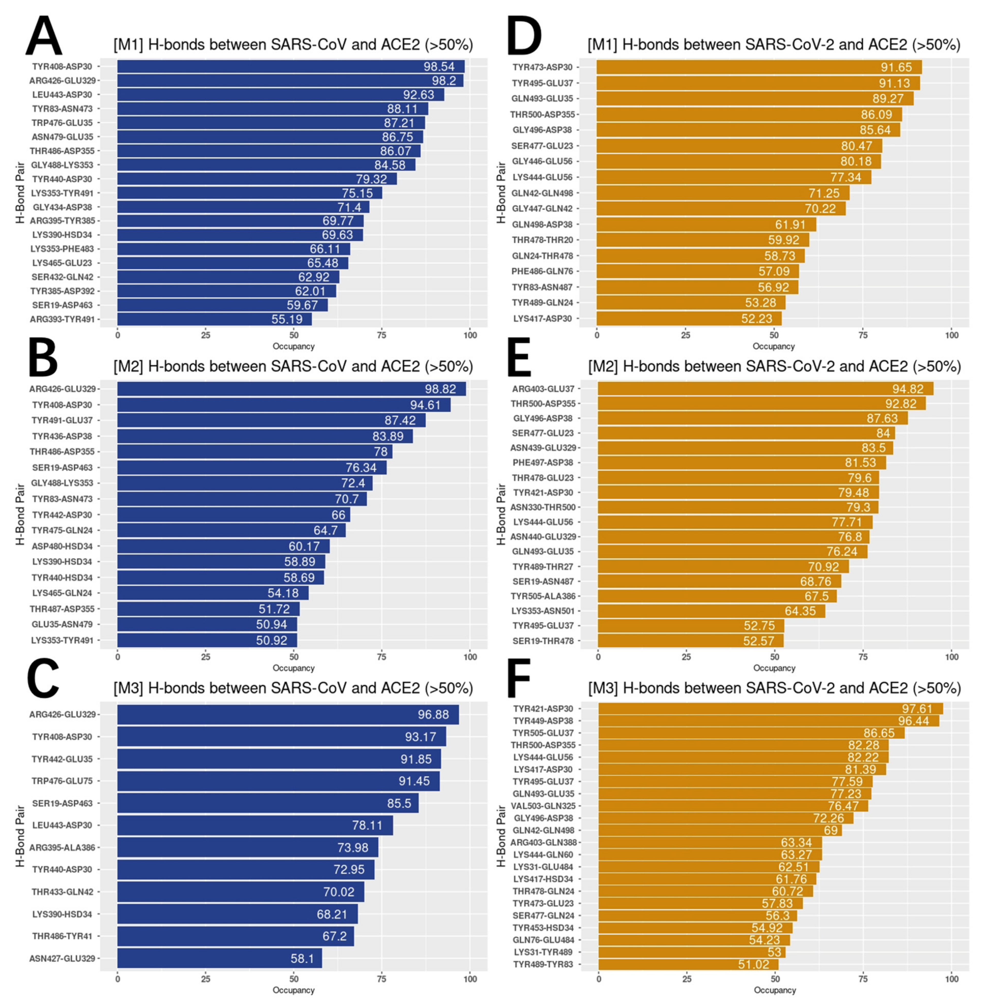 Pathogens 11 00238 g006