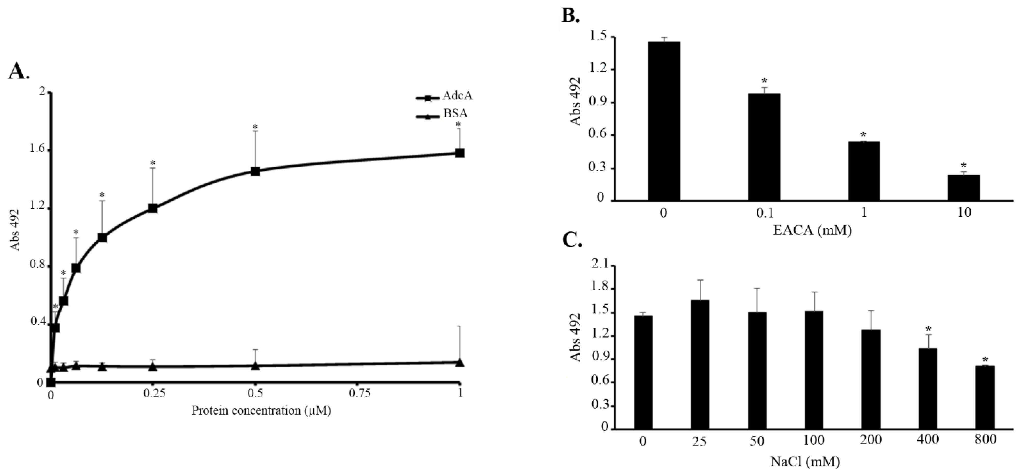 Pathogens 11 00240 g002 550