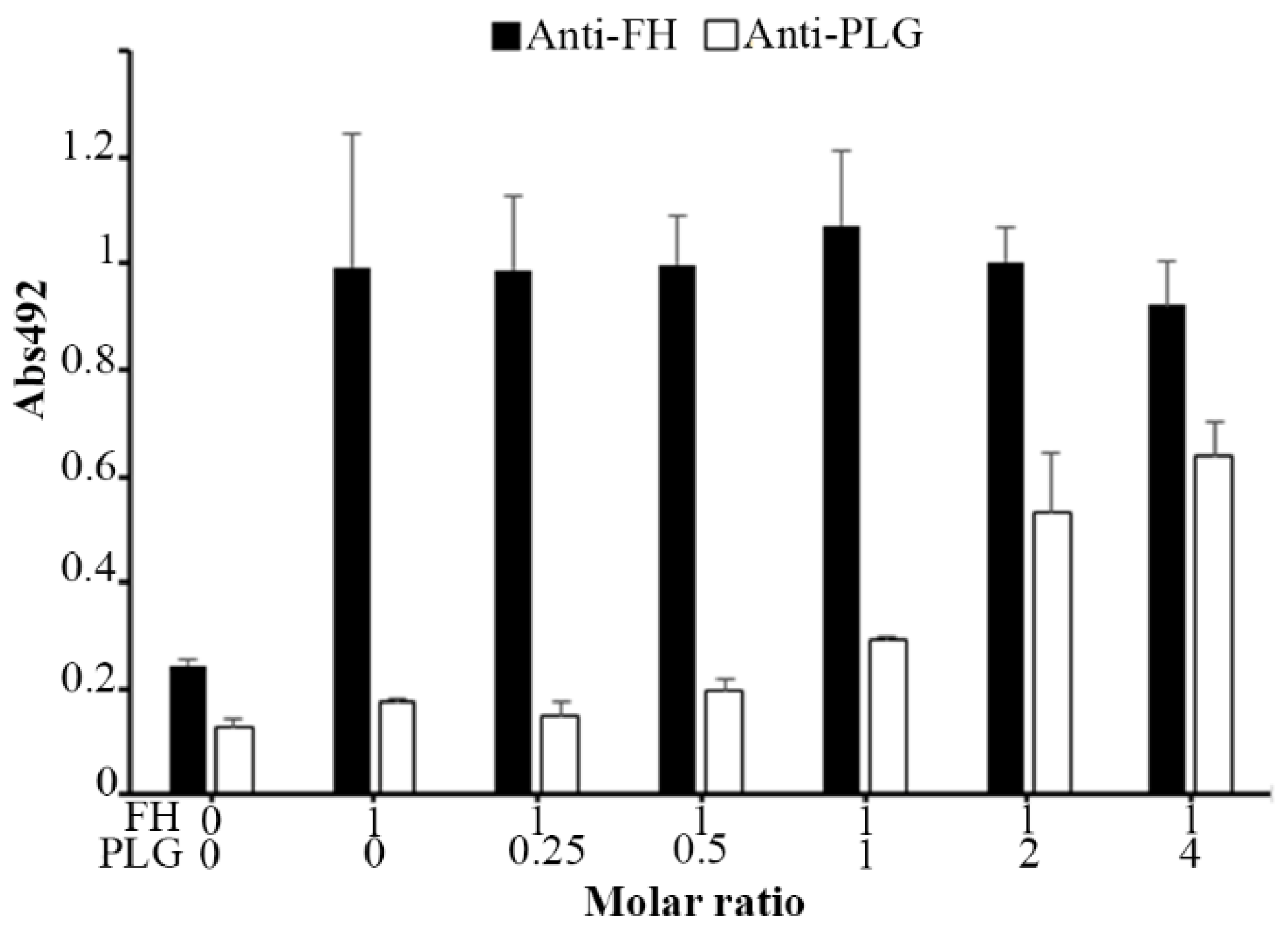 Pathogens 11 00240 g006 550