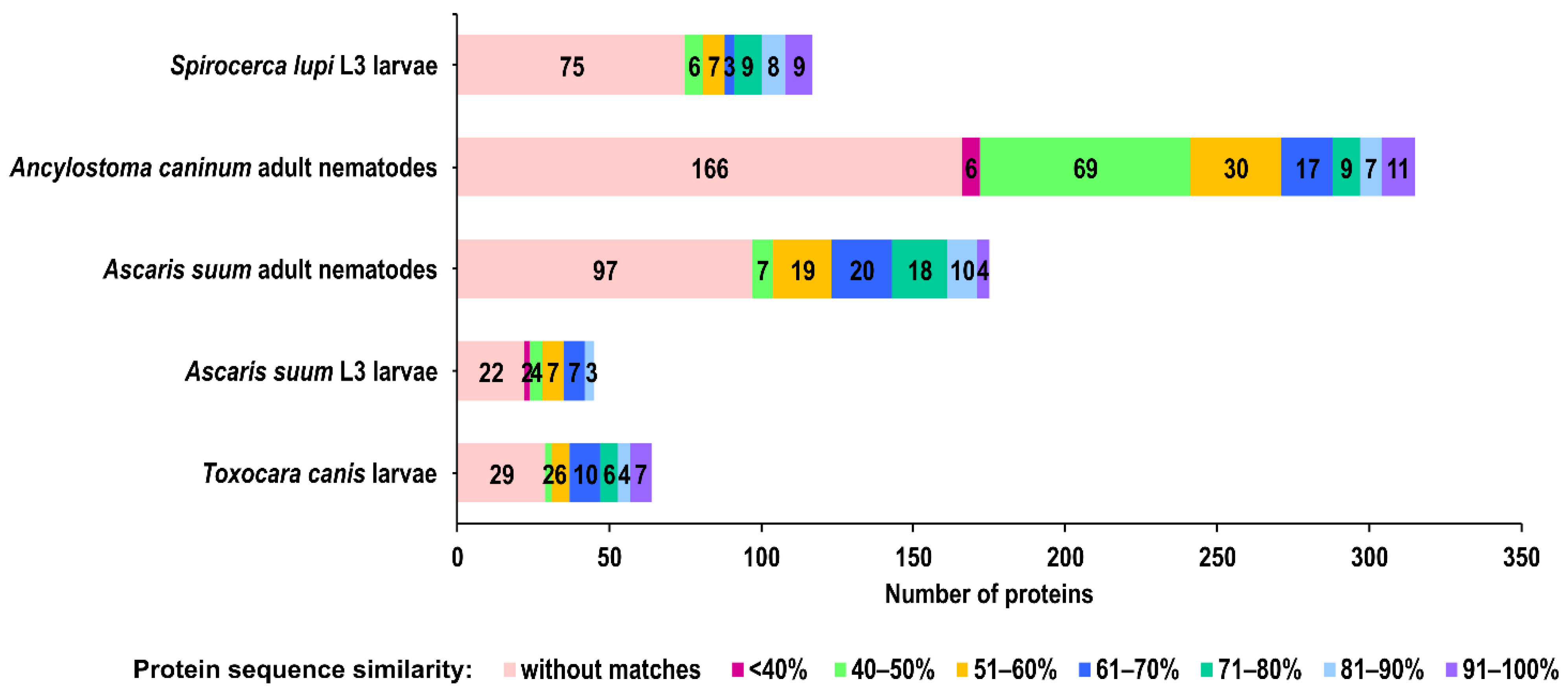 Pathogens 11 00246 g001 Pathogens 11 00246 g001