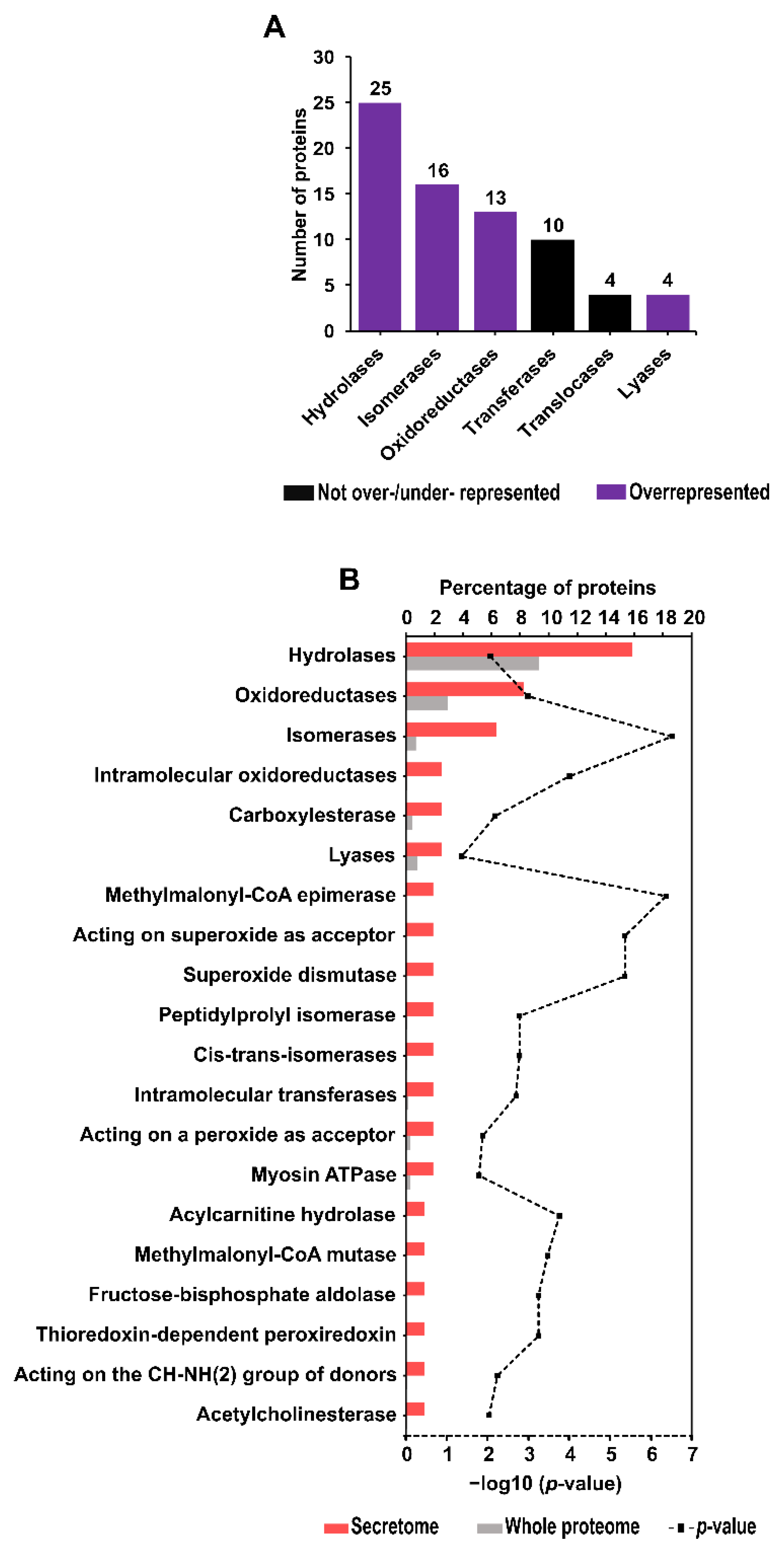 Pathogens 11 00246 g004 Pathogens 11 00246 g004