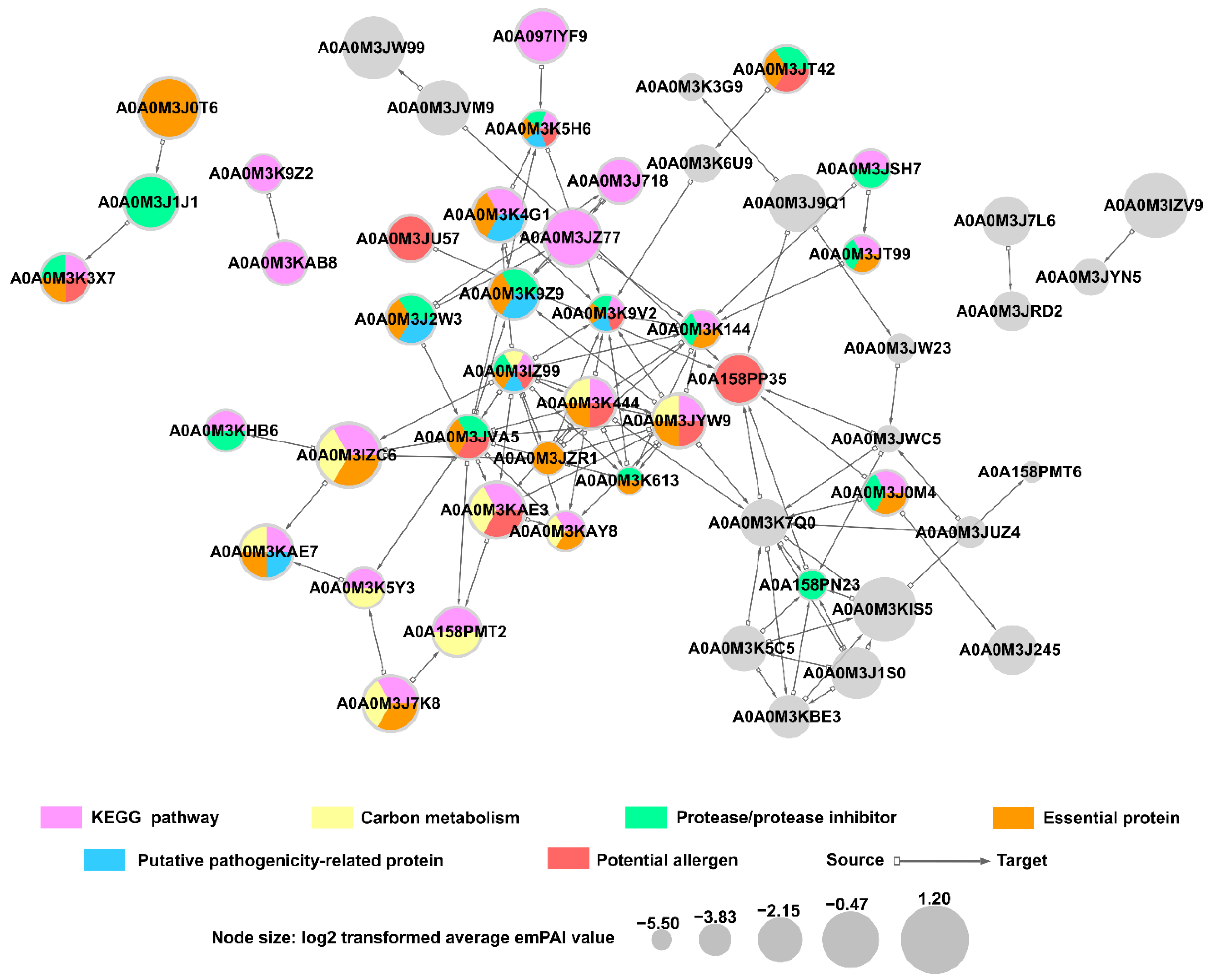 Pathogens 11 00246 g008 Pathogens 11 00246 g008