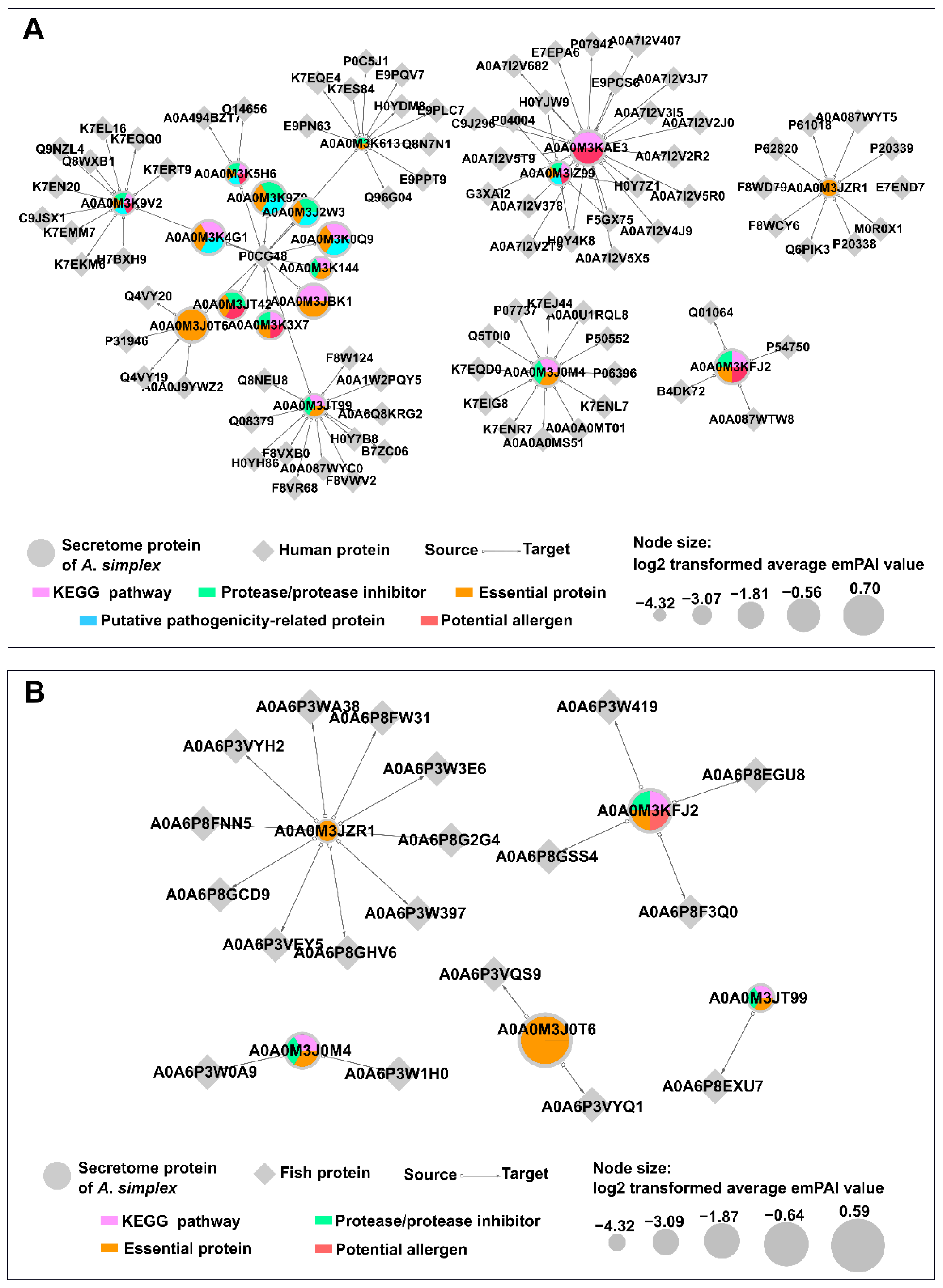 Pathogens 11 00246 g009 Pathogens 11 00246 g009