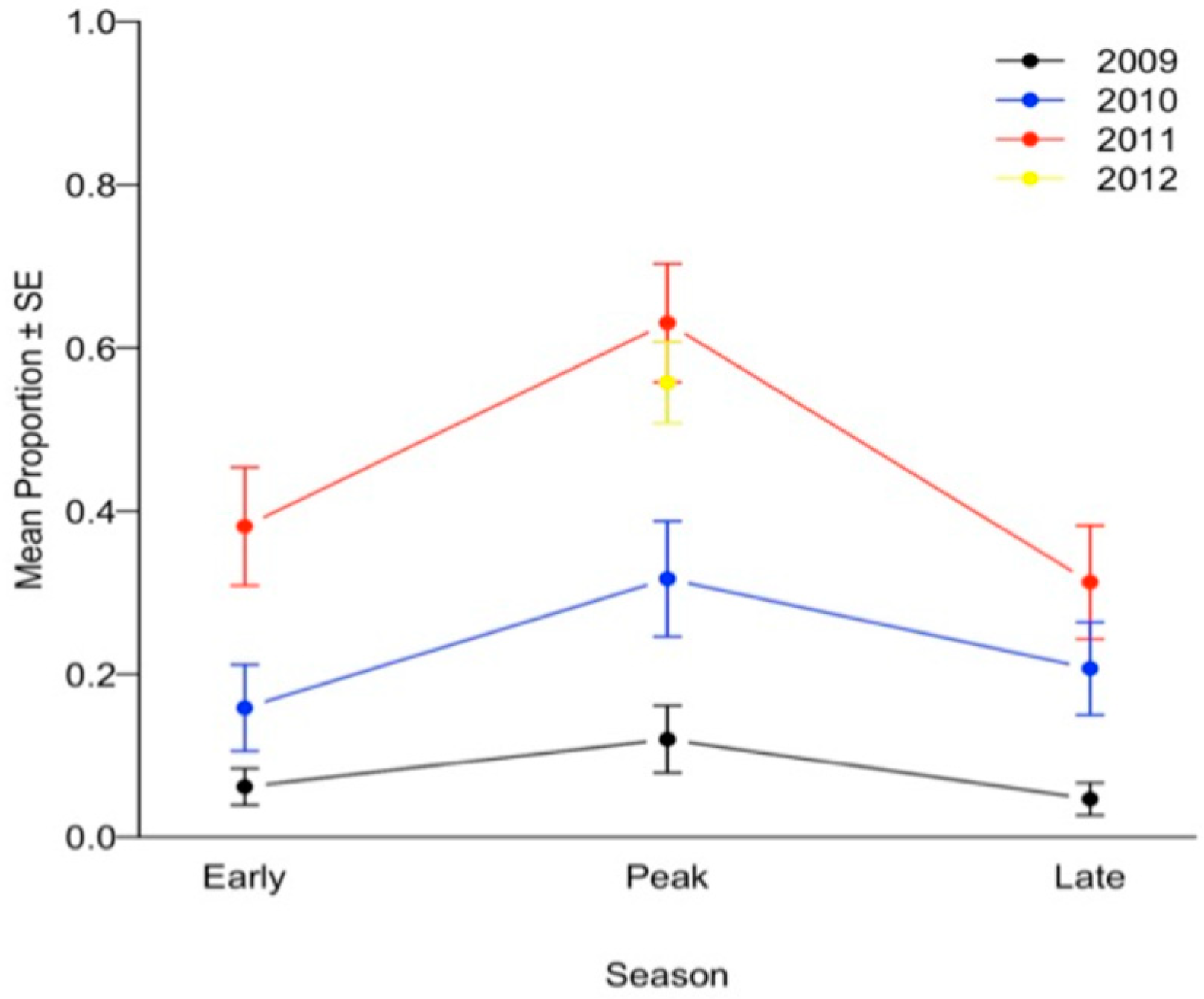 Pathogens 11 00250 g001 550