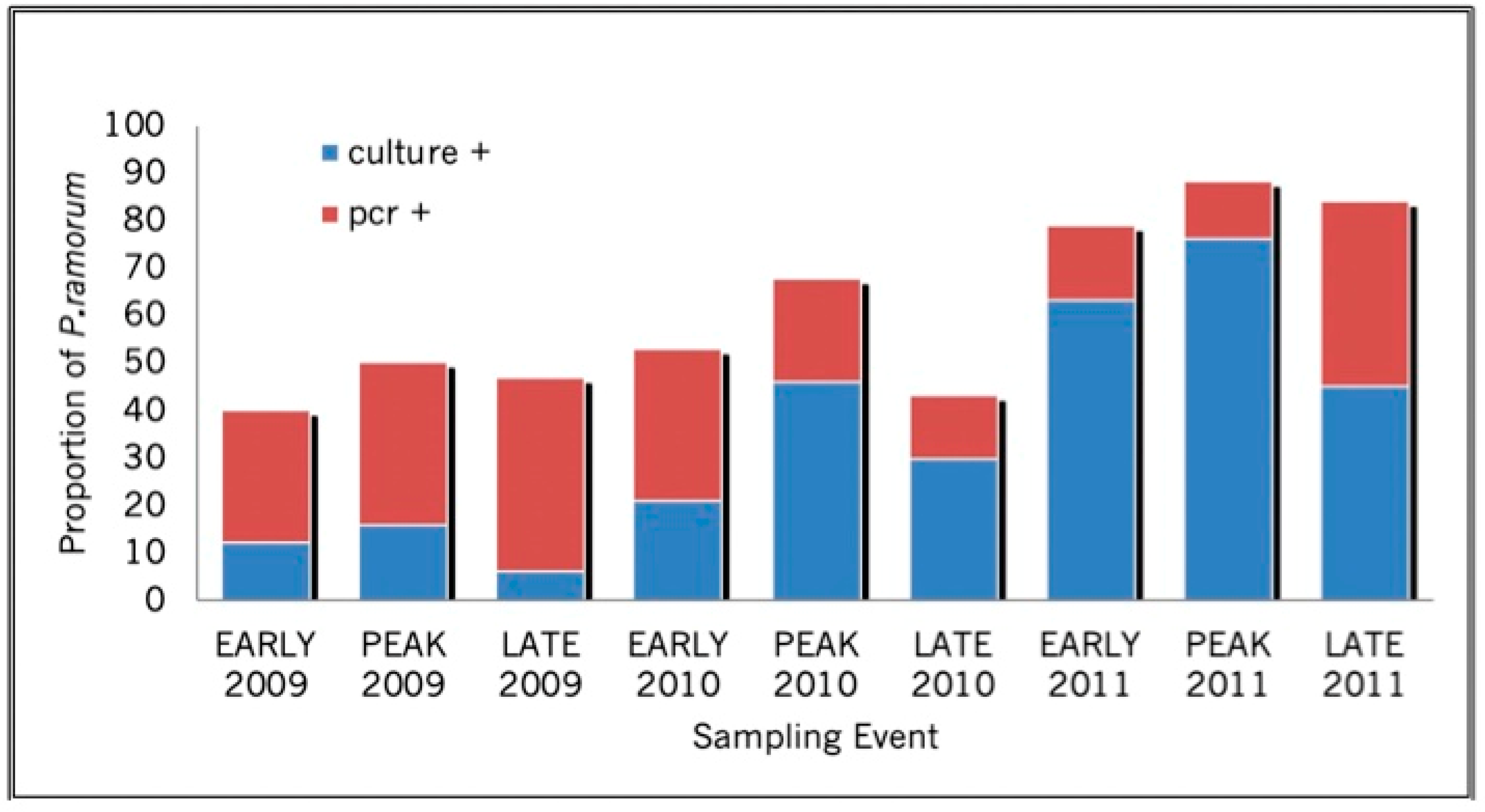 Pathogens 11 00250 g002 550