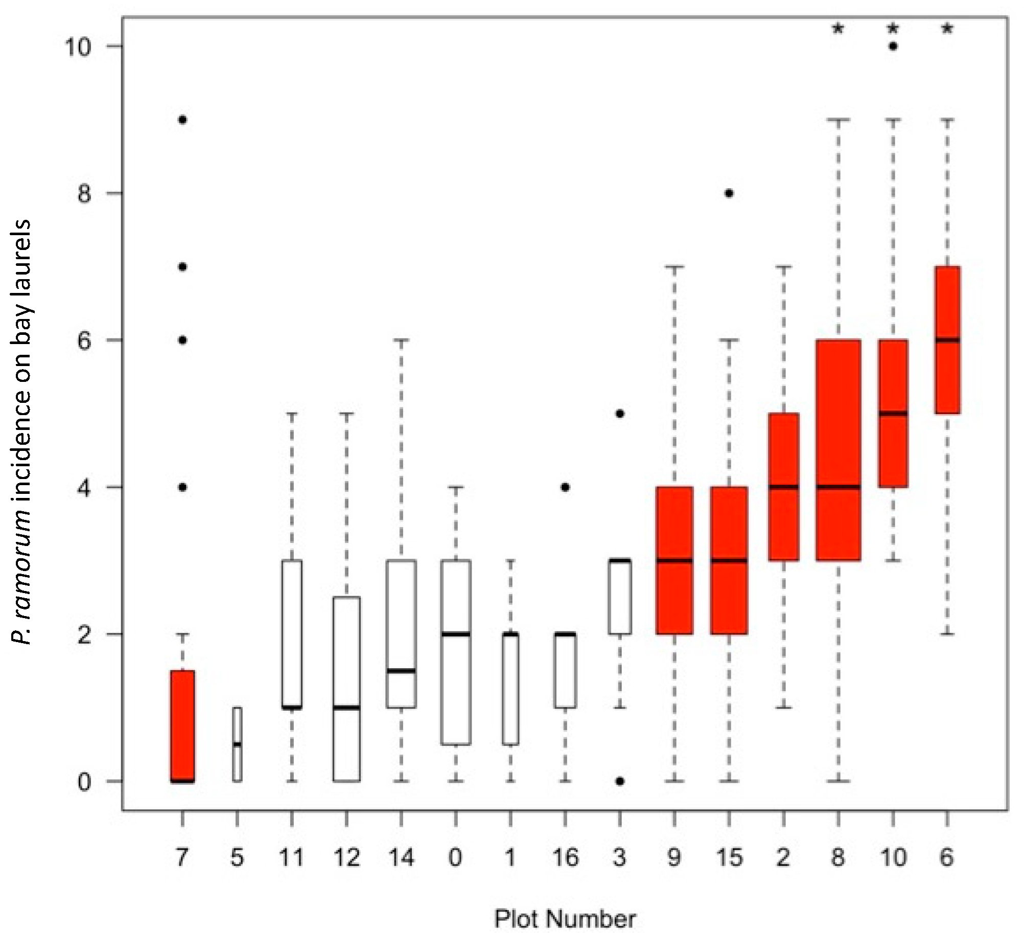 Pathogens 11 00250 g003 550