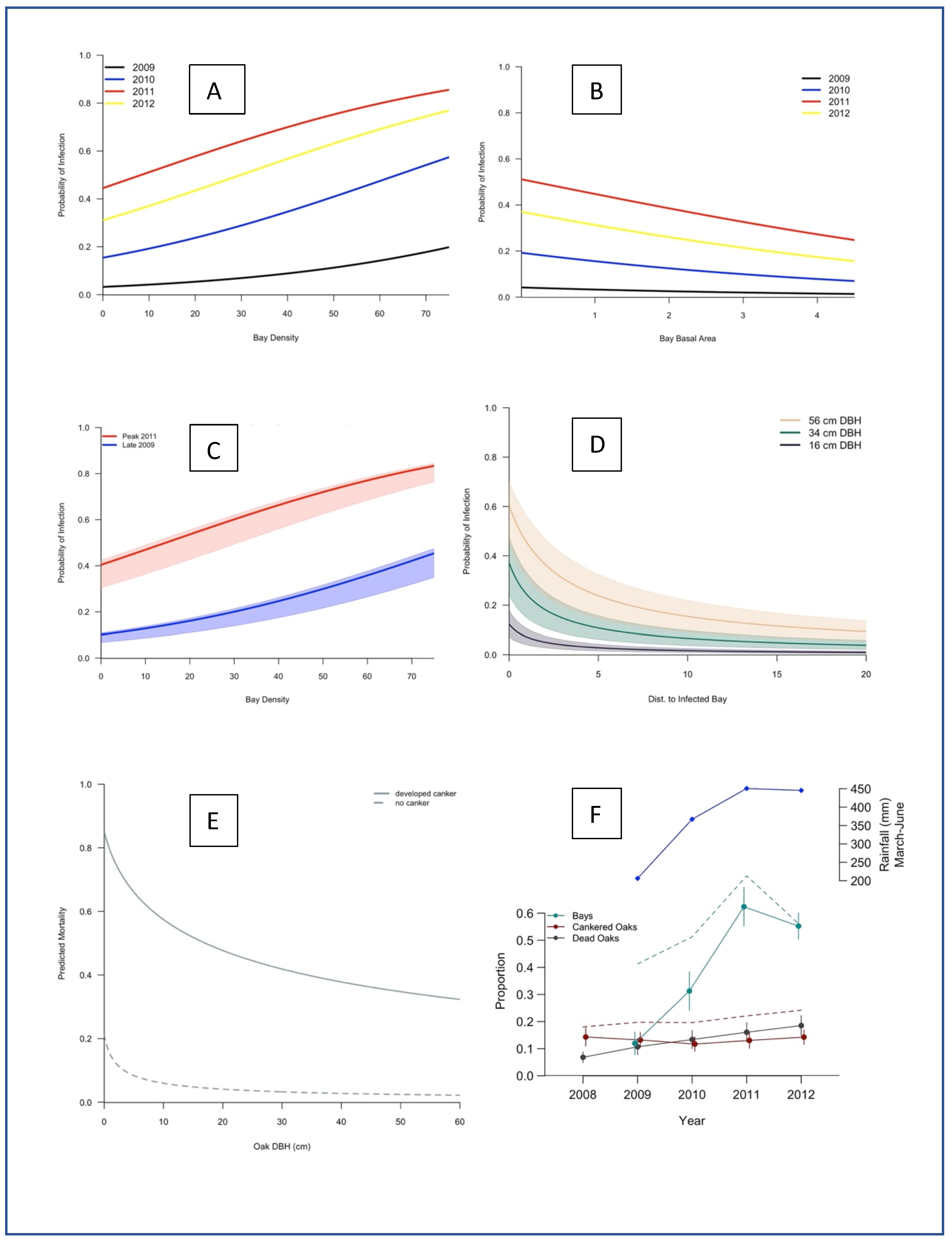 Pathogens 11 00250 g004 550