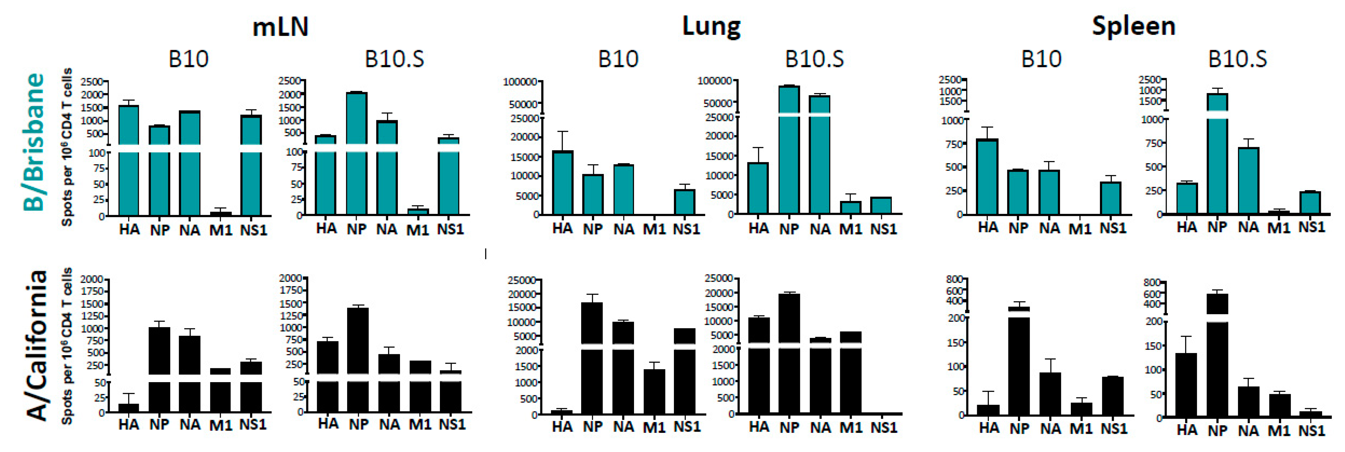 Pathogens 11 00251 g003